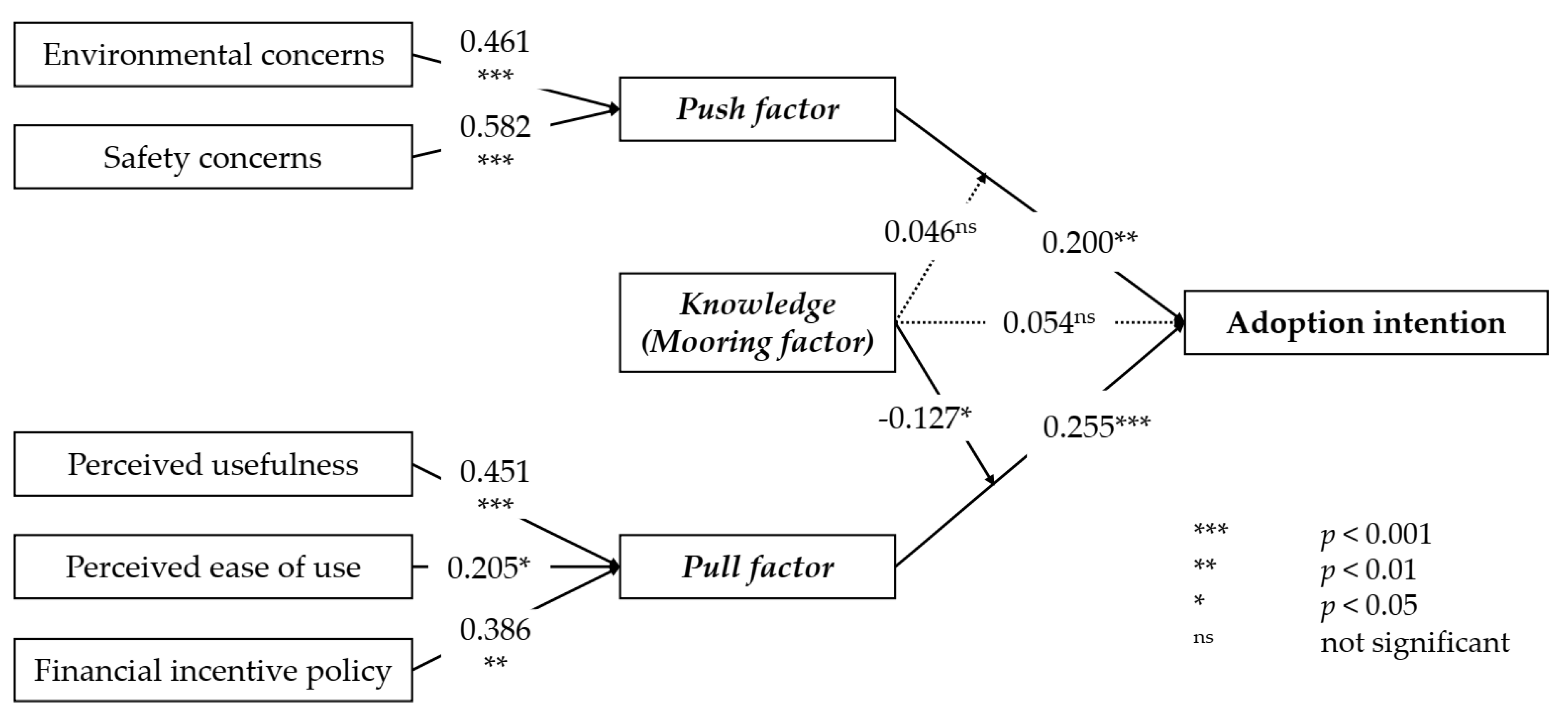 Sustainability 15 08765 g002