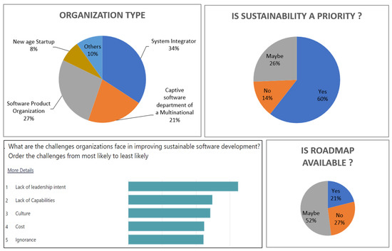 Sustainability 15 08766 g0a1