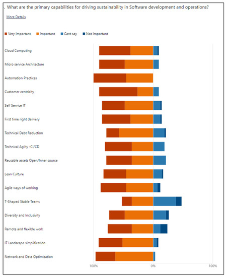 Sustainability 15 08766 g0a2
