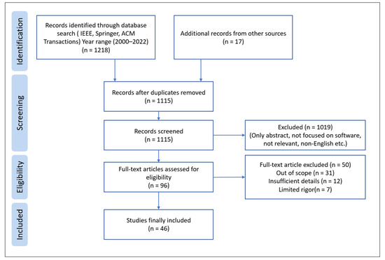 Sustainability 15 08766 g0a3
