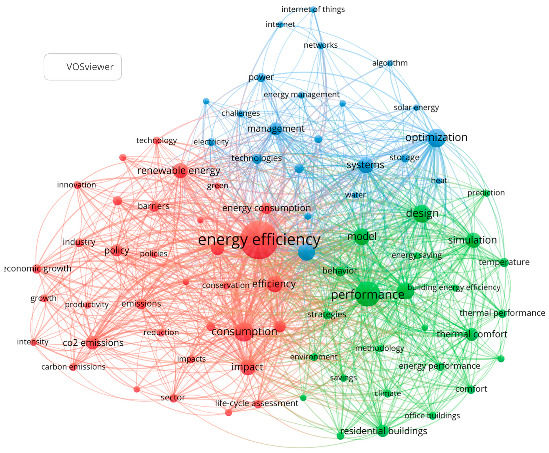 Sustainability 15 08772 g017