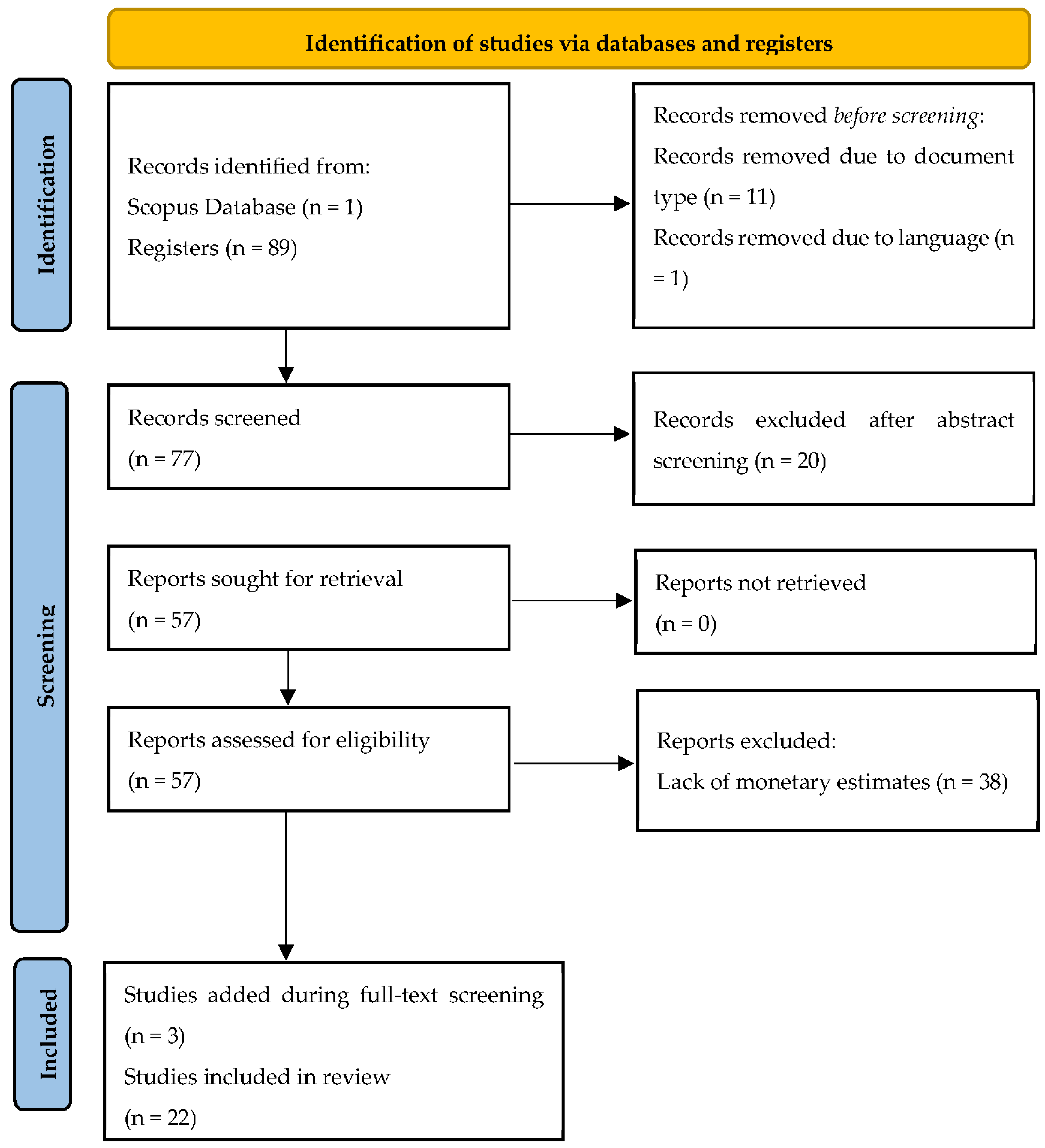 Sustainability 15 08775 g001