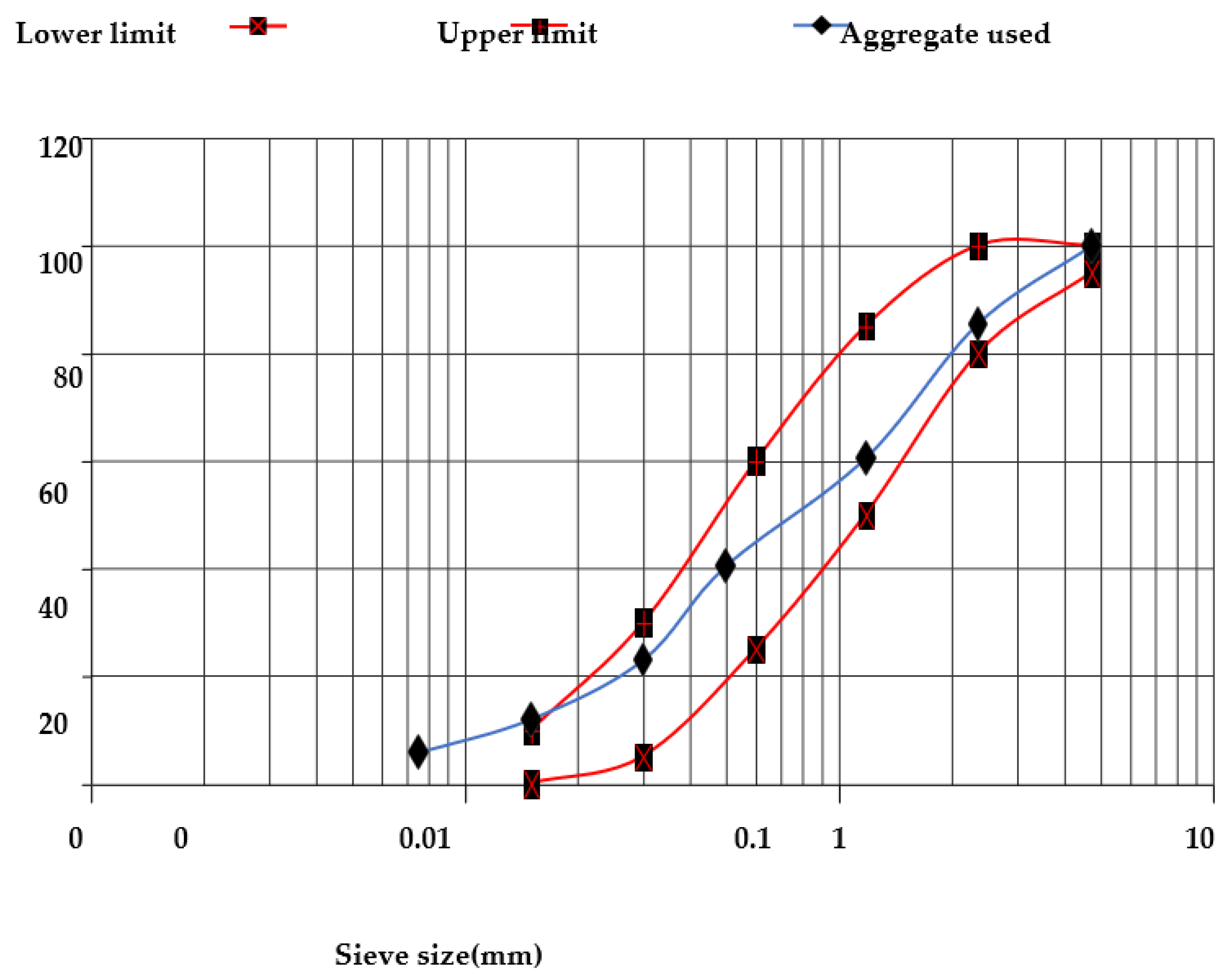 Sustainability 15 08776 g005