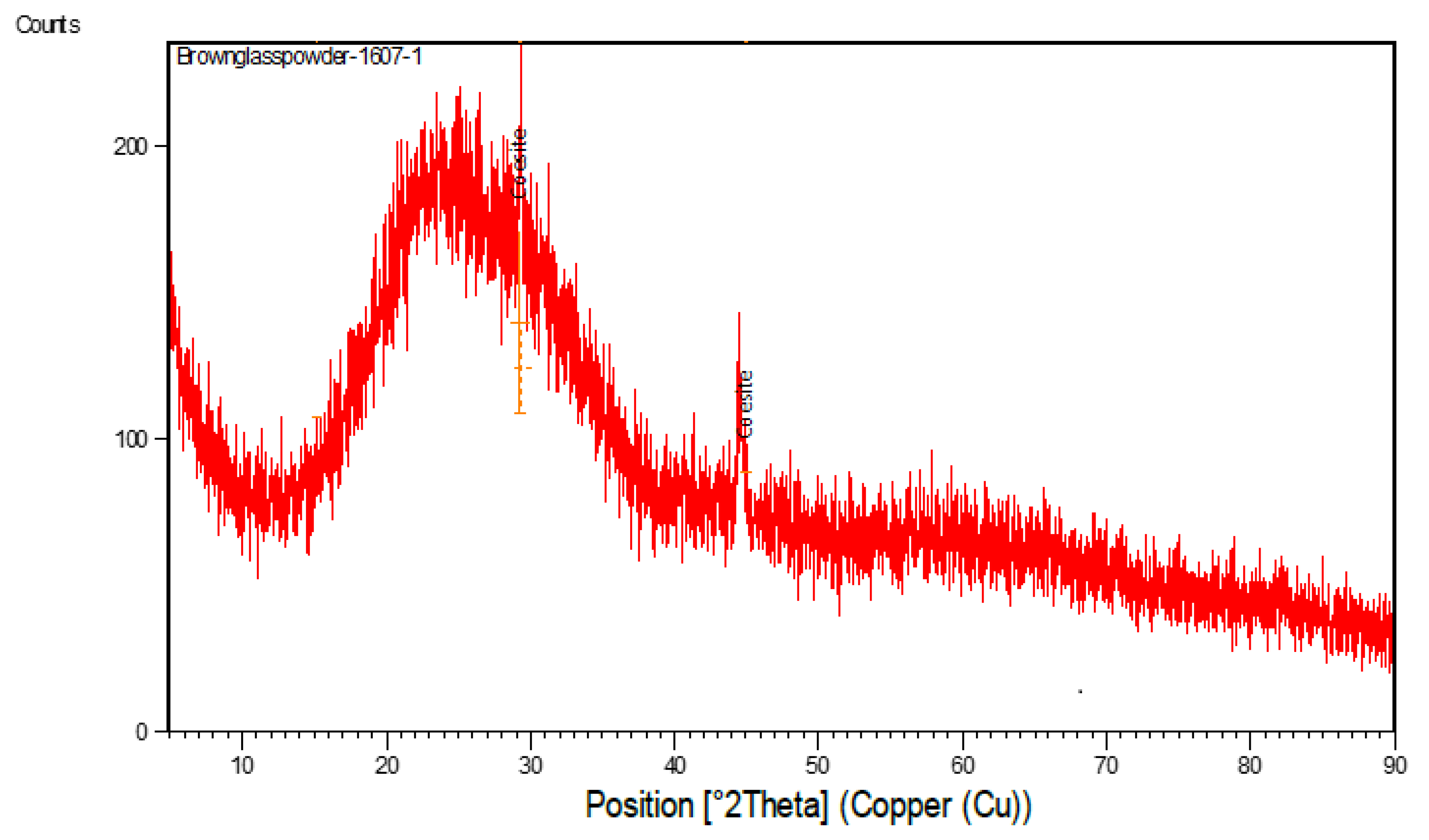 Sustainability 15 08776 g006