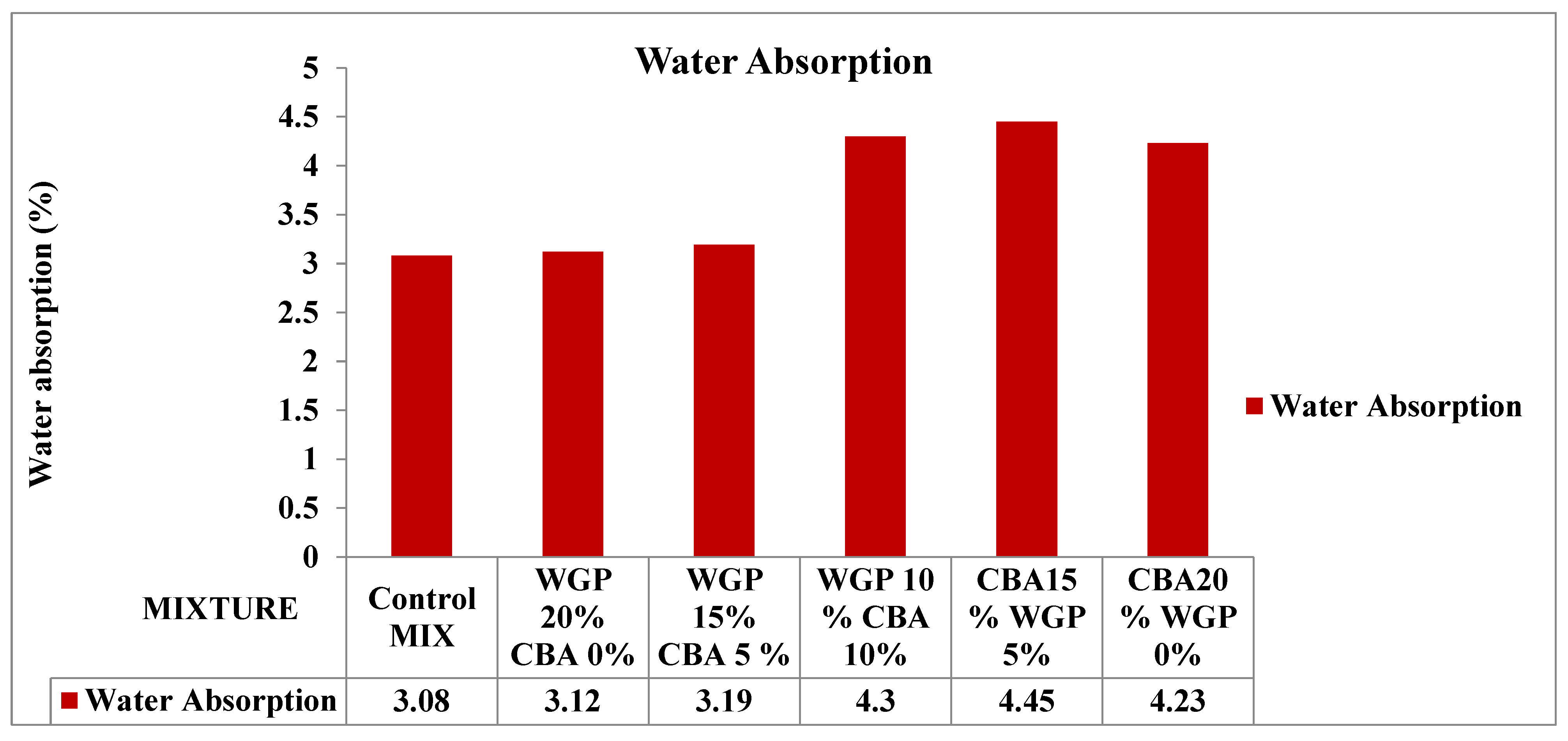Sustainability 15 08776 g016