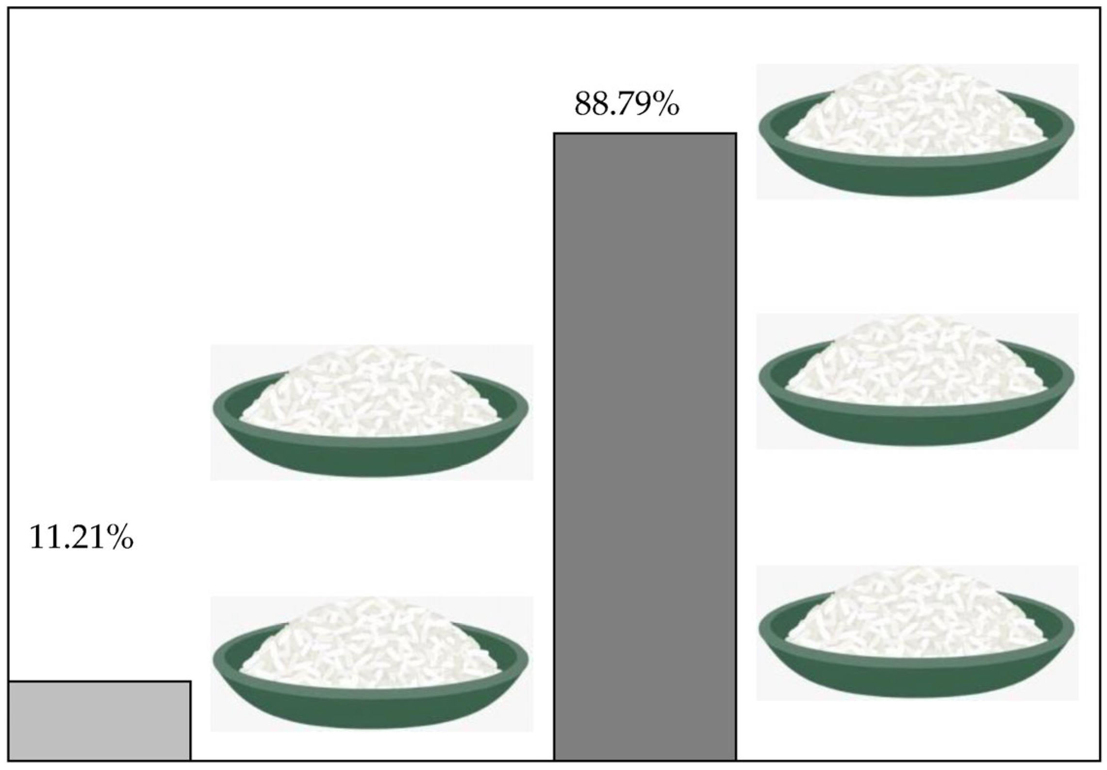 Sustainability 15 08782 g007