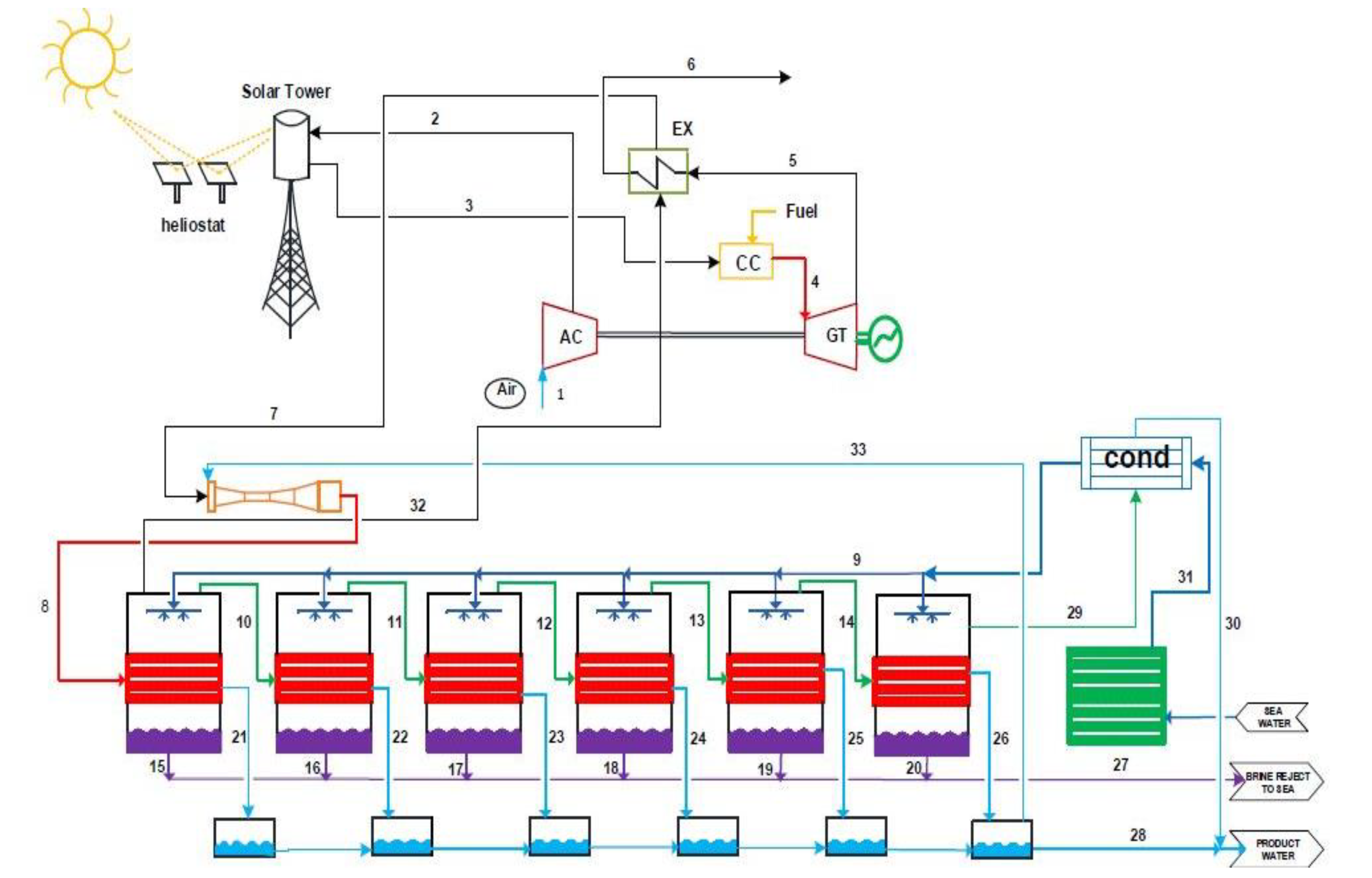 Sustainability 15 08792 g001