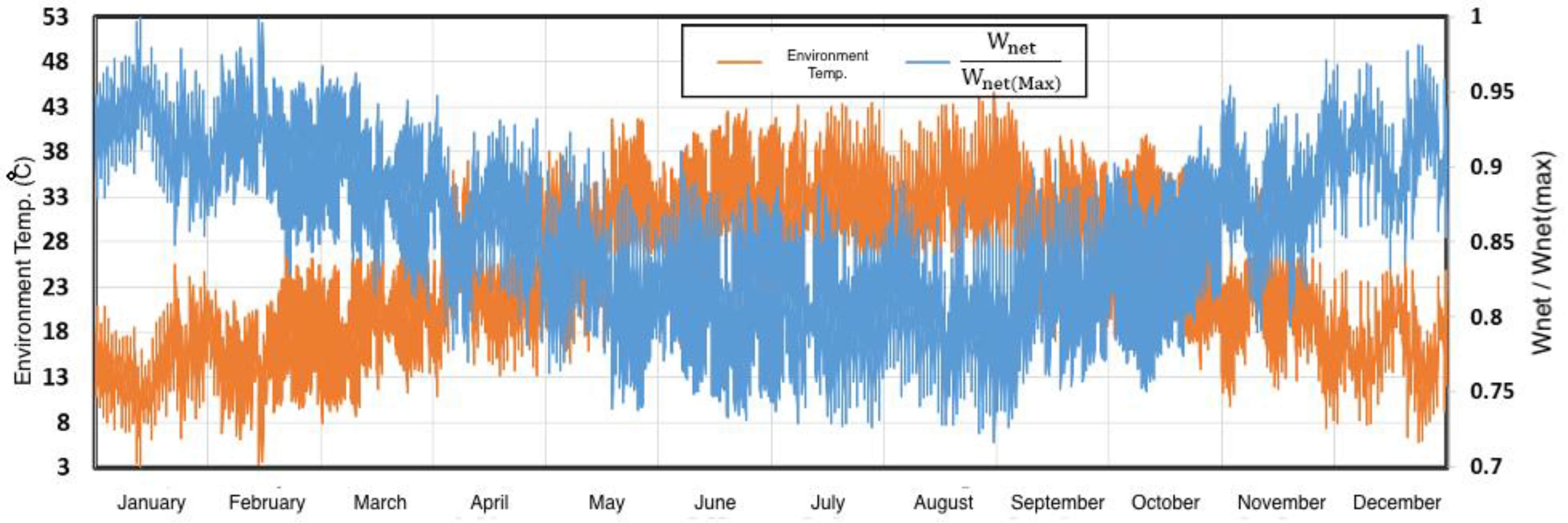 Sustainability 15 08792 g007