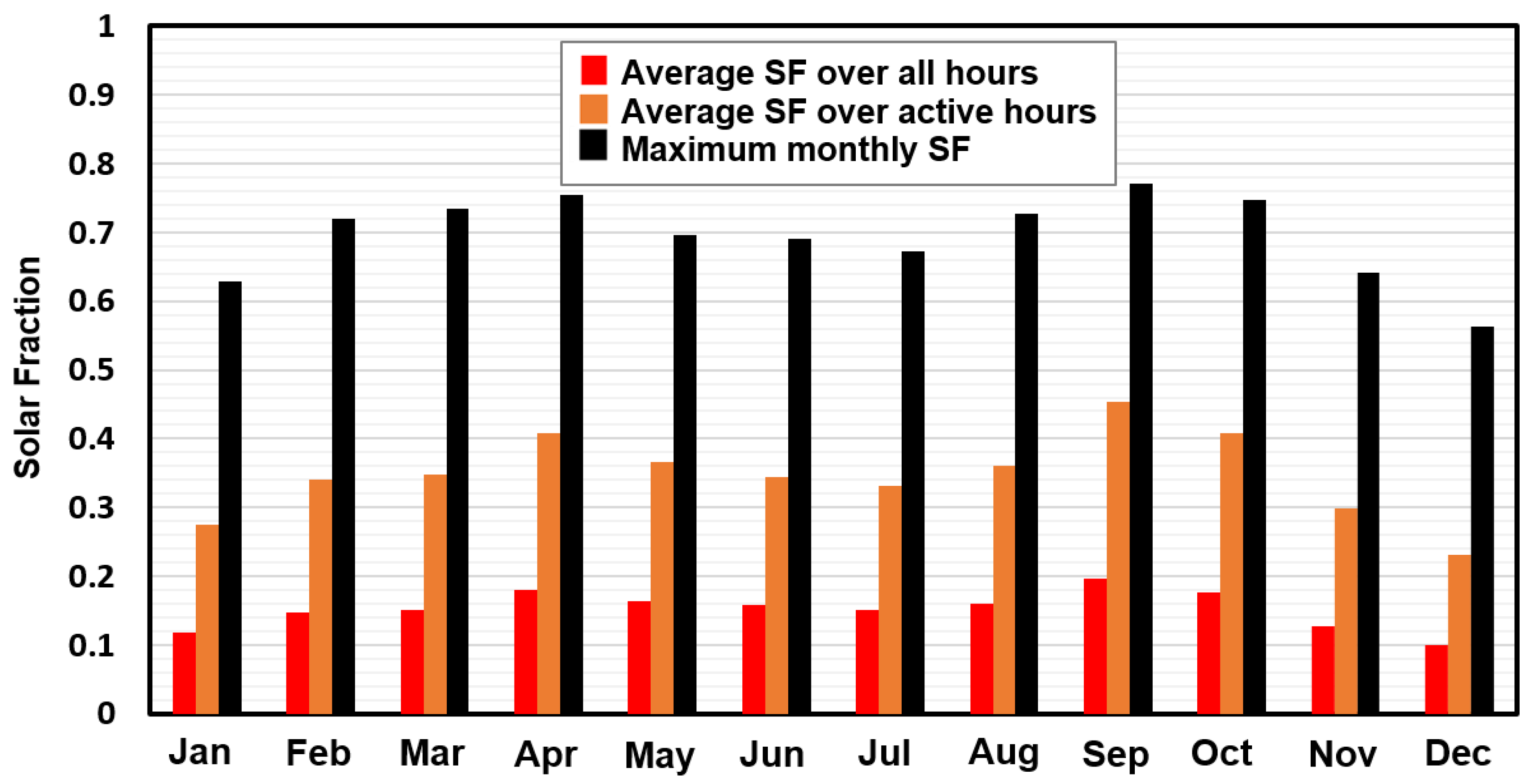 Sustainability 15 08792 g008