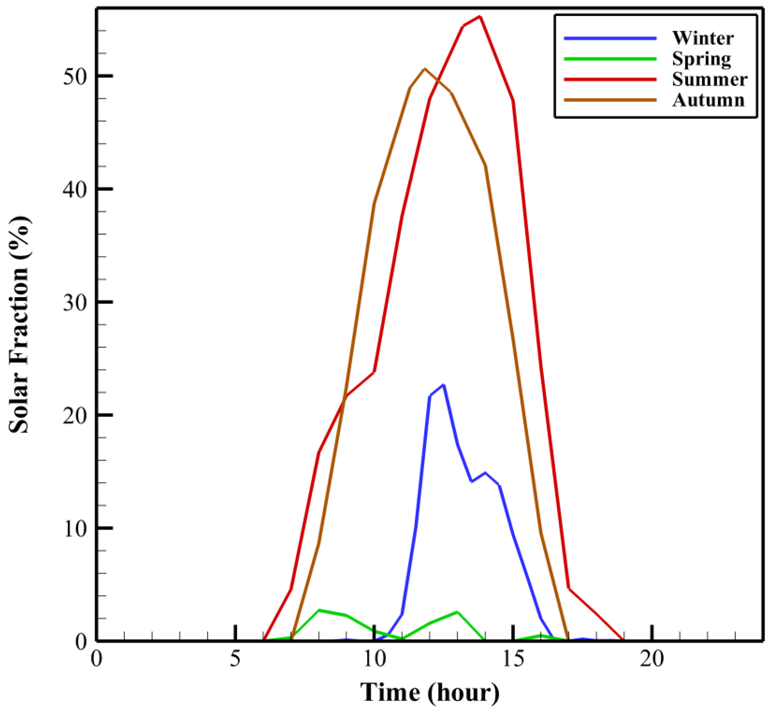 Sustainability 15 08792 g009