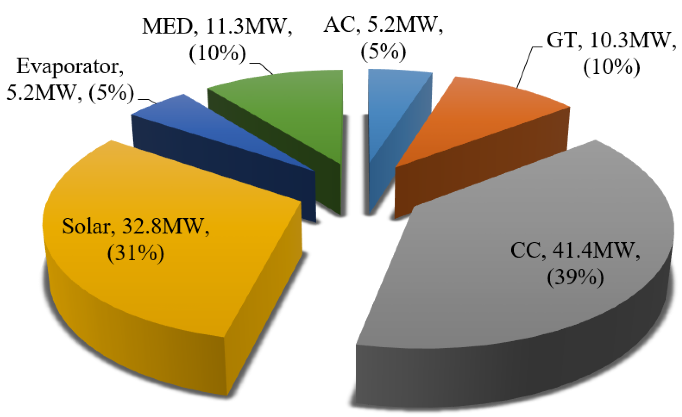Sustainability 15 08792 g013