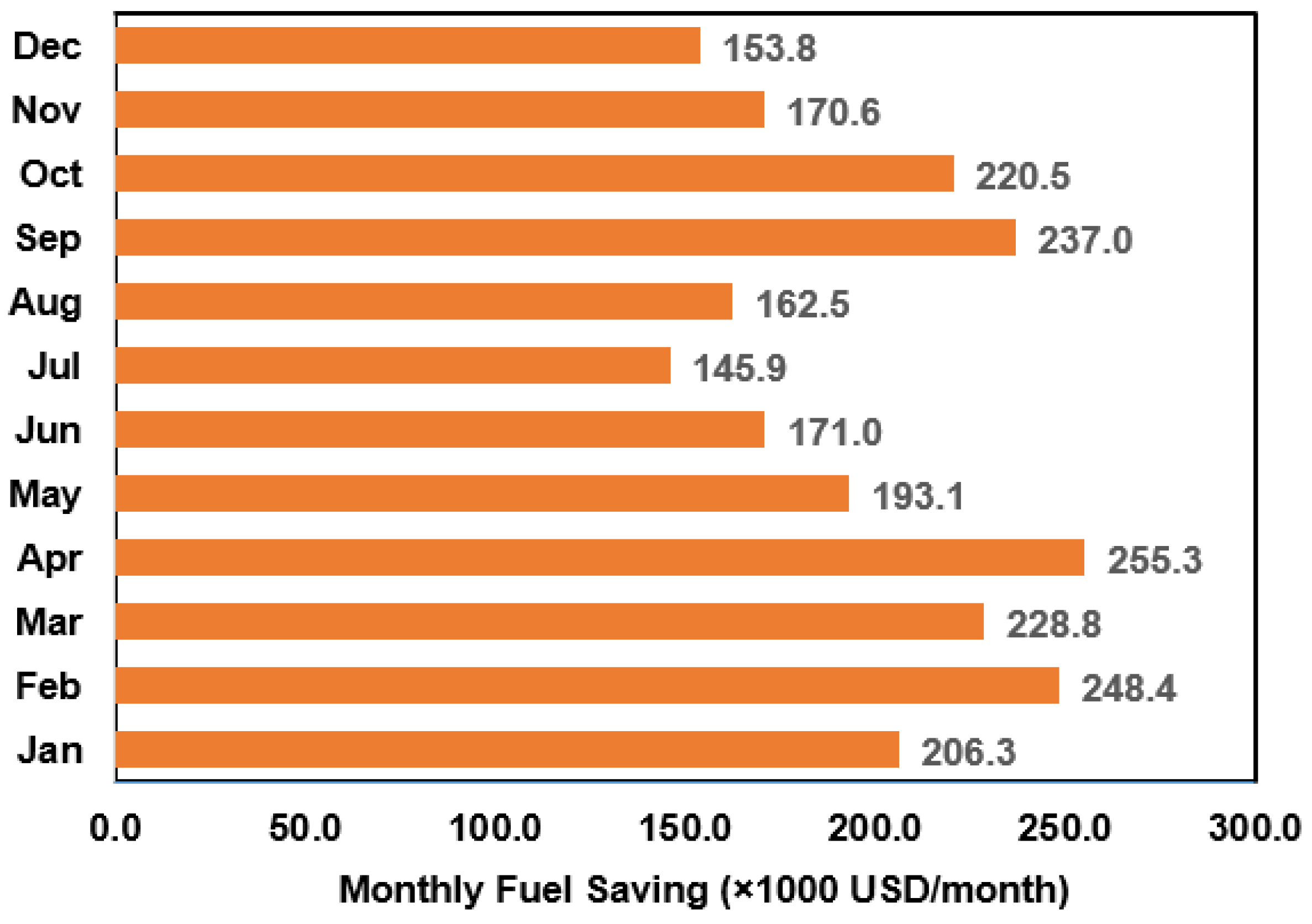 Sustainability 15 08792 g015