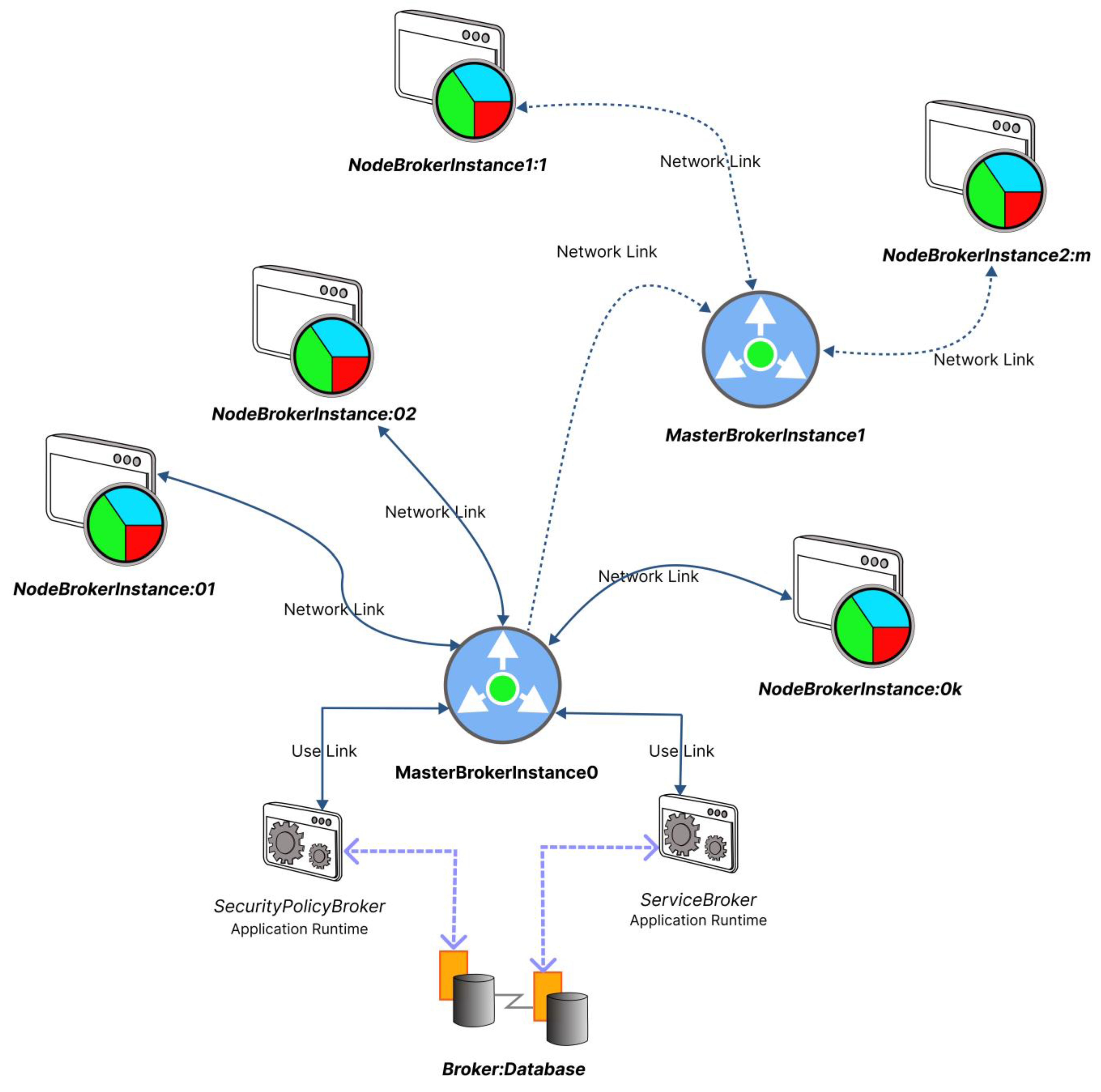Sustainability 15 08804 g005