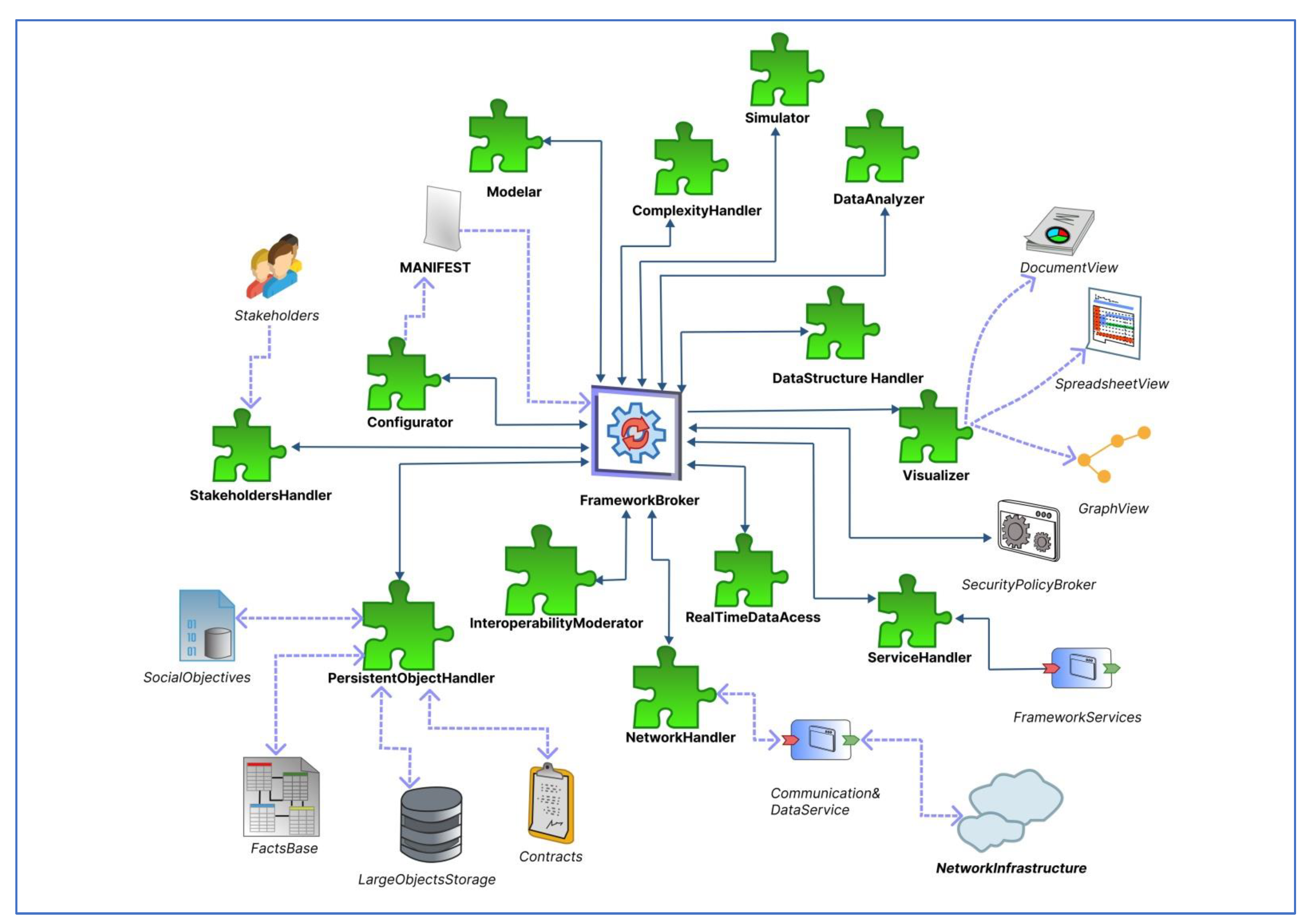 Sustainability 15 08804 g006