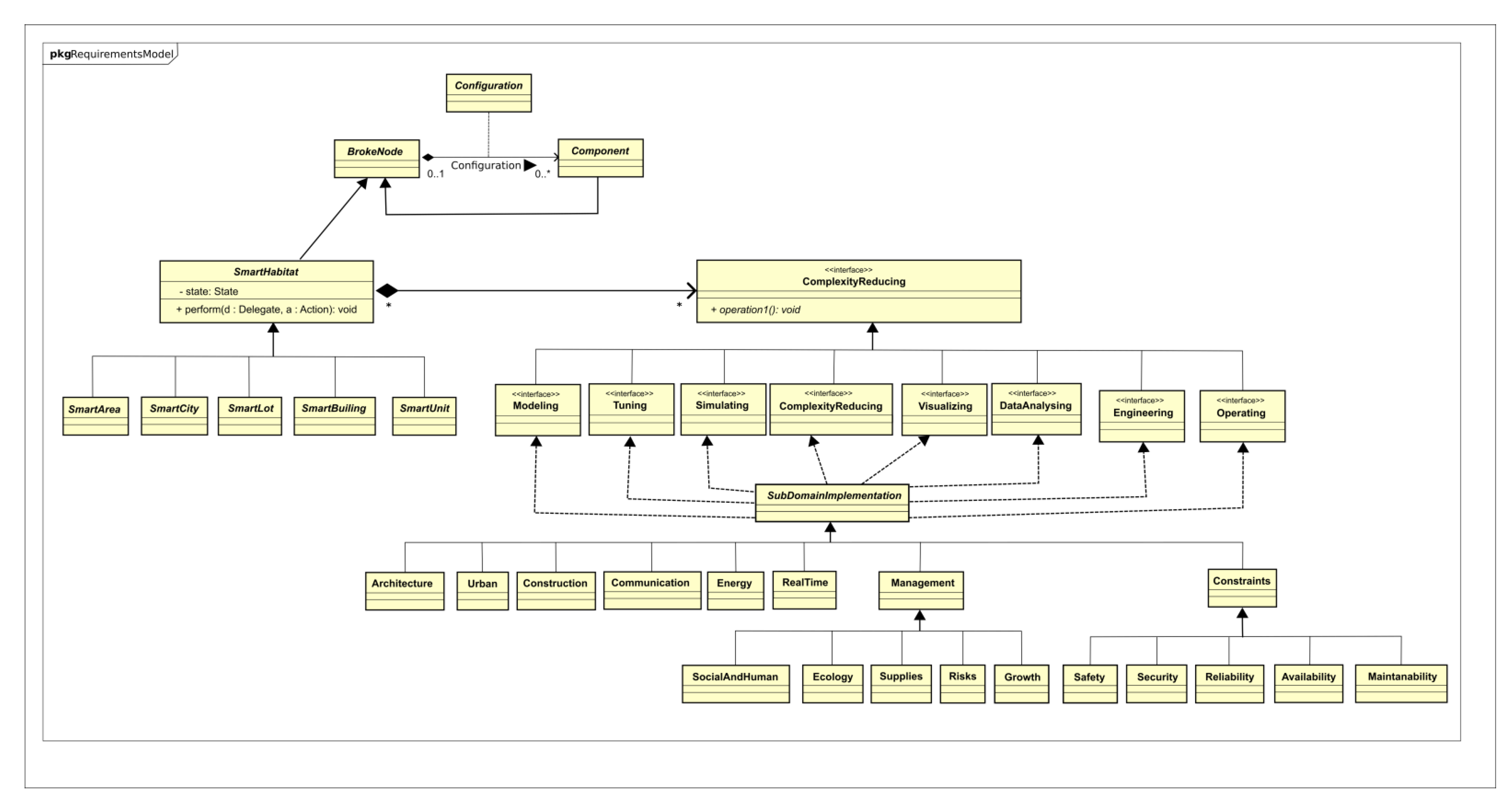 Sustainability 15 08804 g007