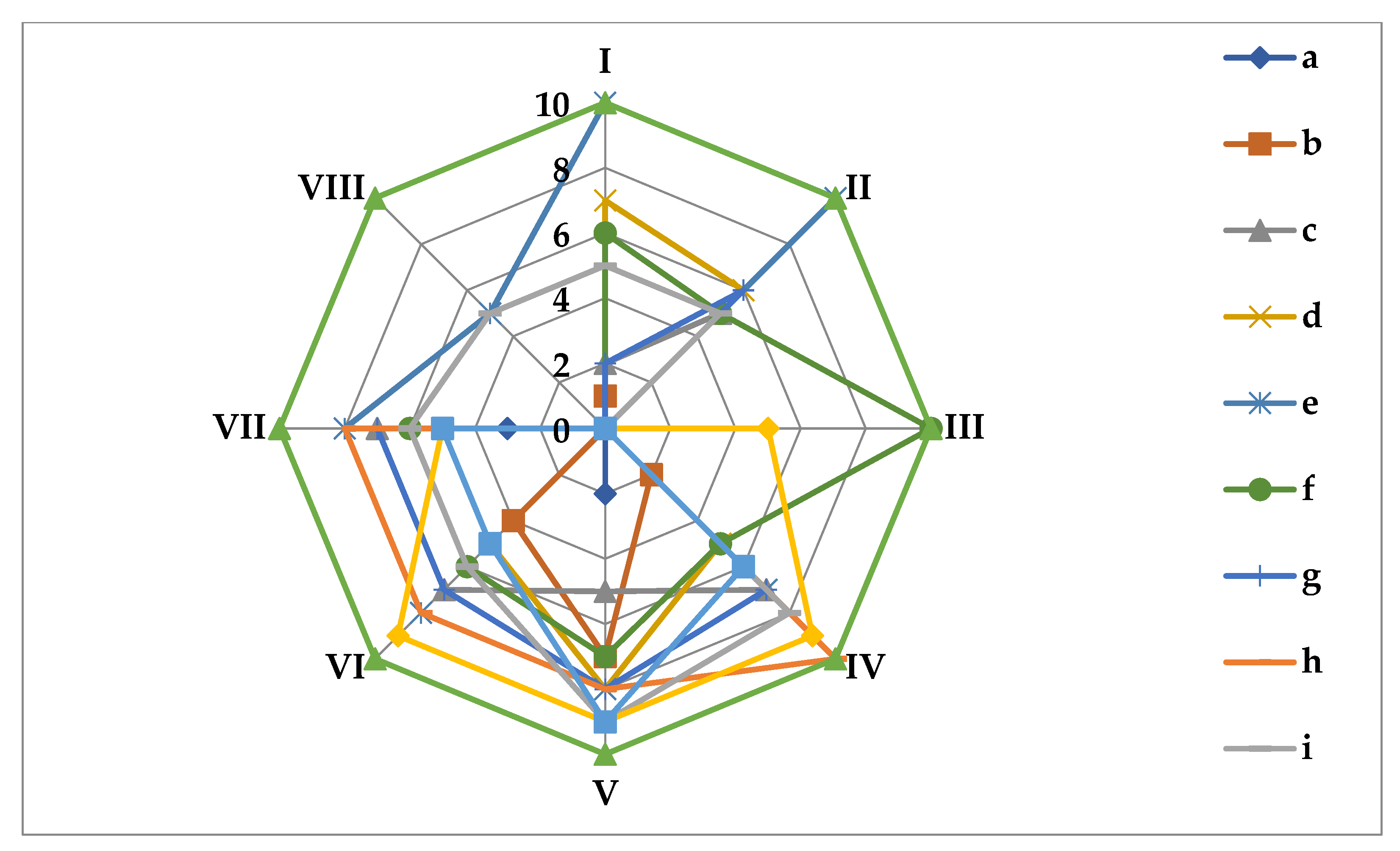 Sustainability 15 08804 g009