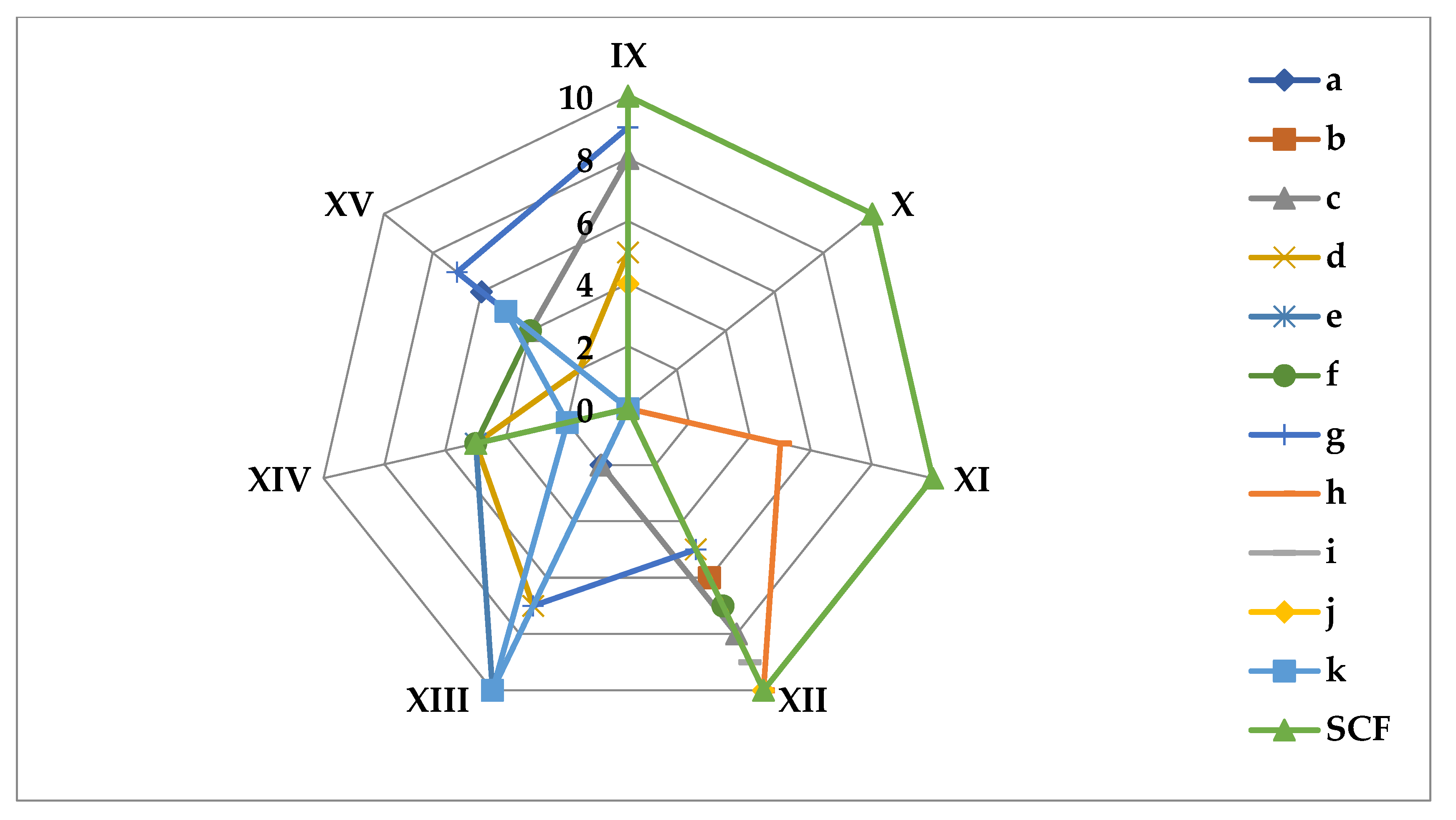 Sustainability 15 08804 g010