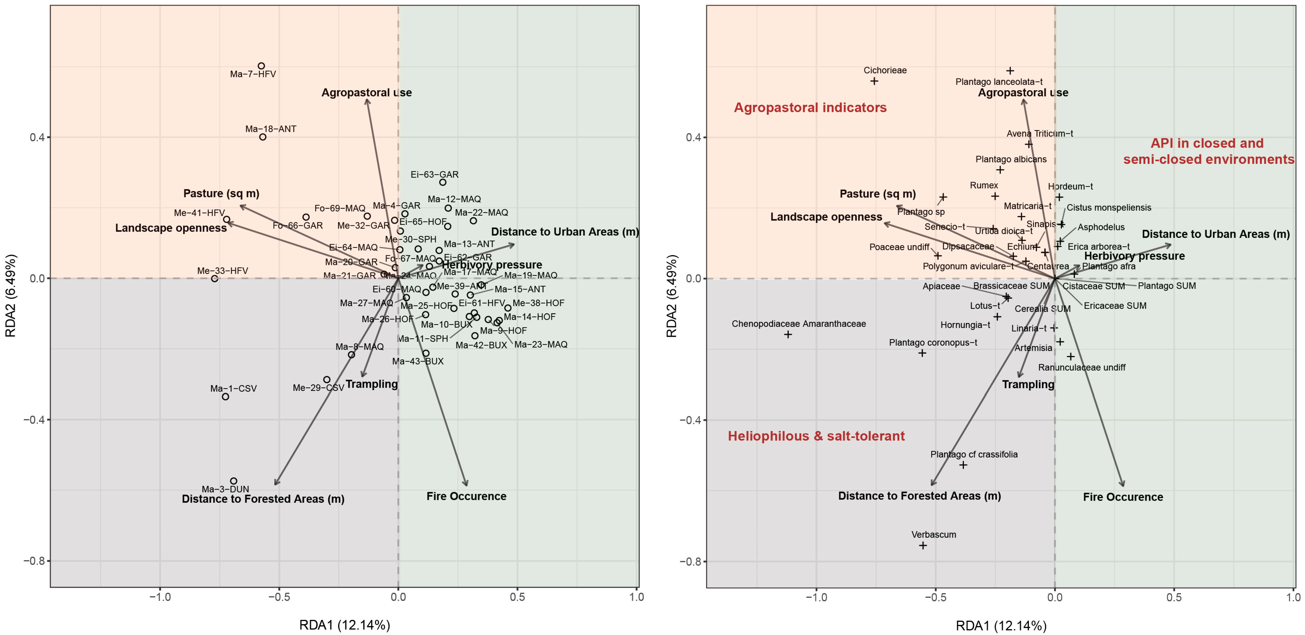 Sustainability 15 08807 g003