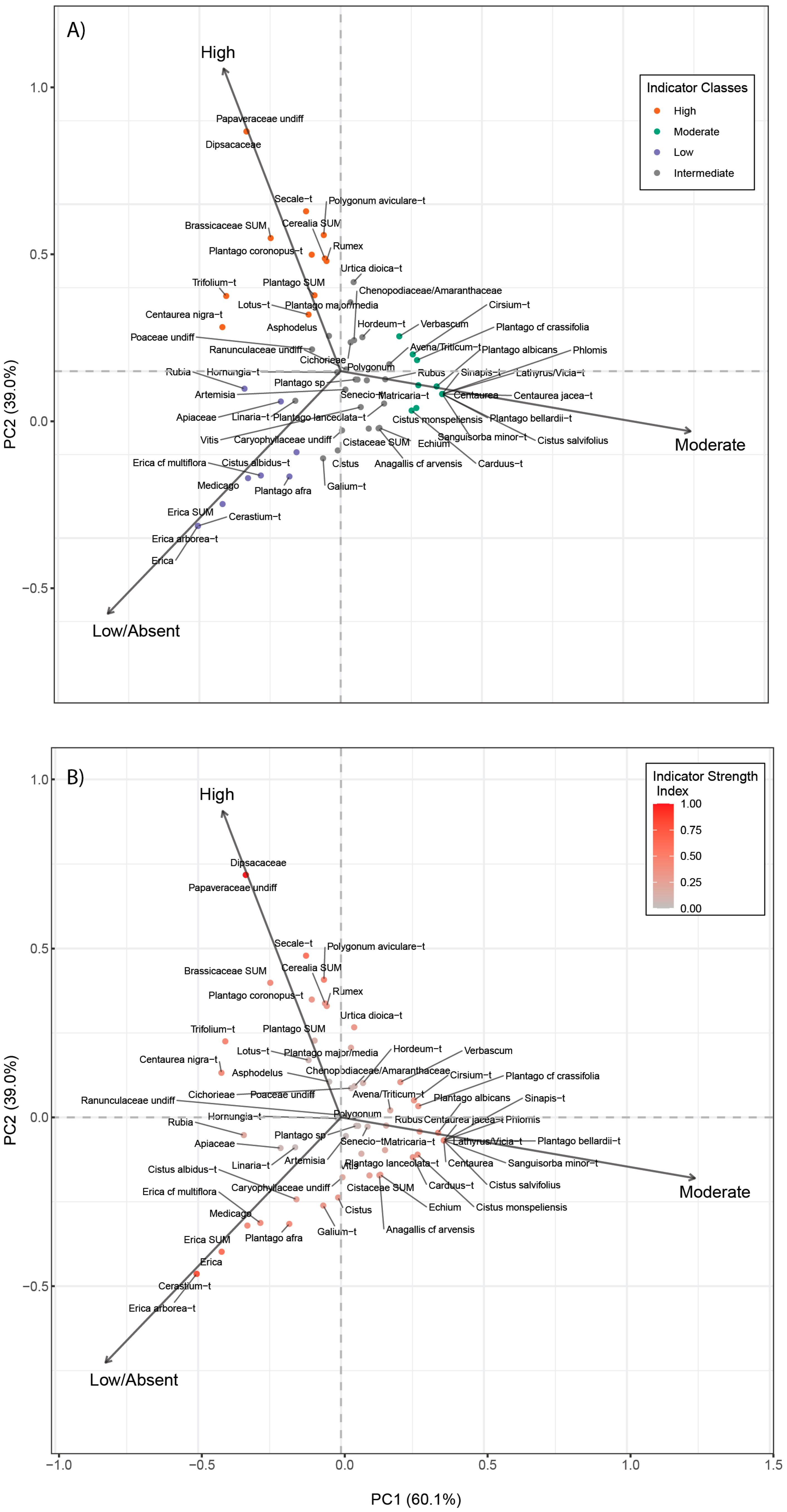 Sustainability 15 08807 g004