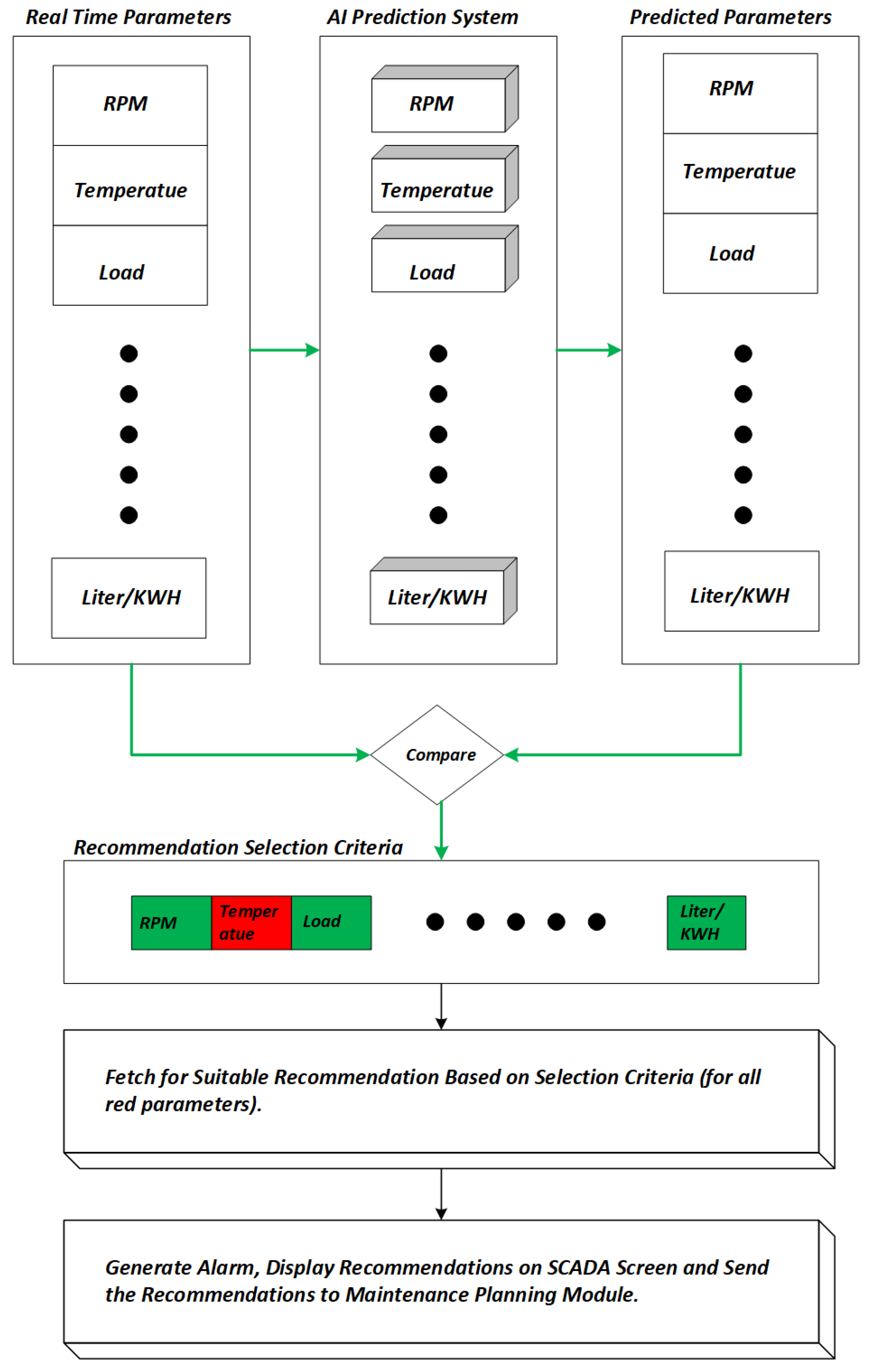Sustainability 15 08808 g006
