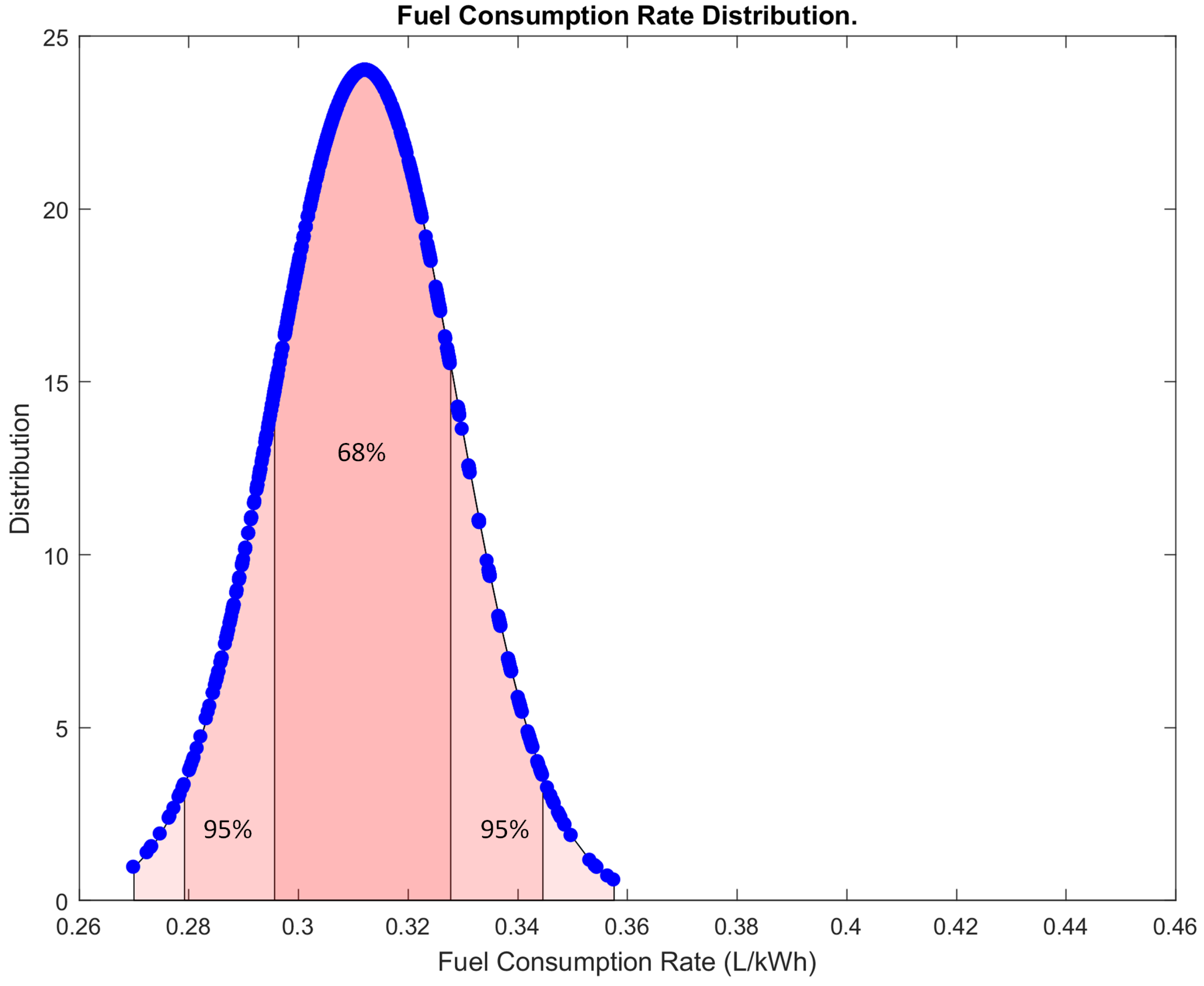 Sustainability 15 08808 g010
