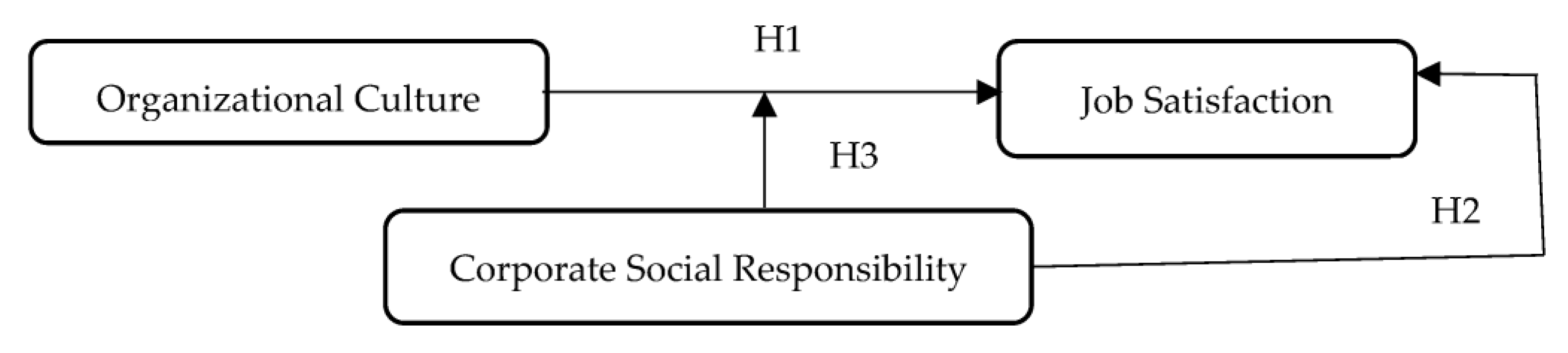 Sustainability 15 08810 g001