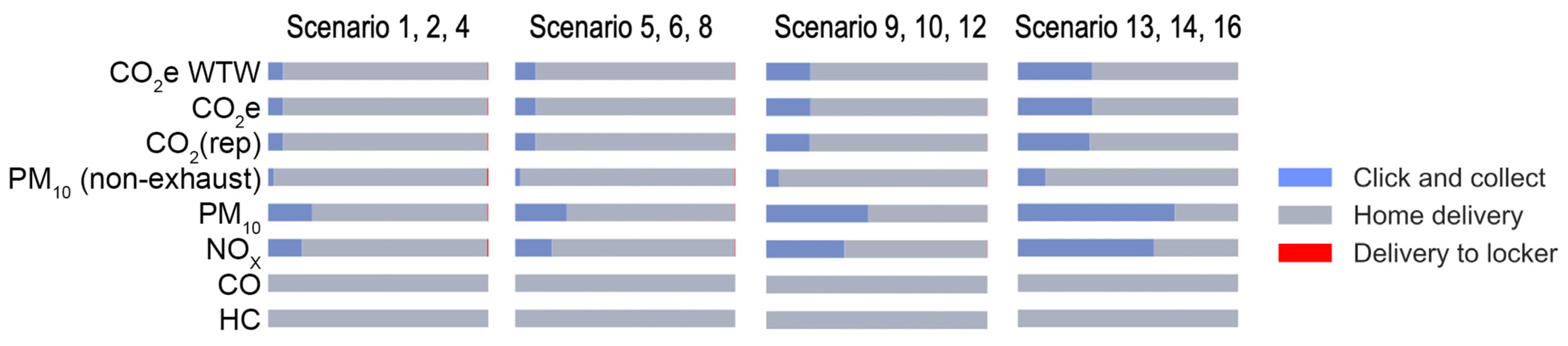 Sustainability 15 08814 g010