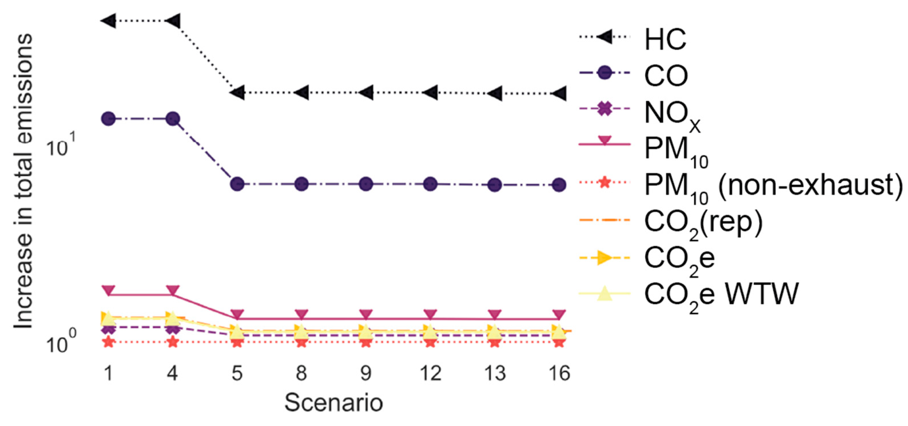 Sustainability 15 08814 g011