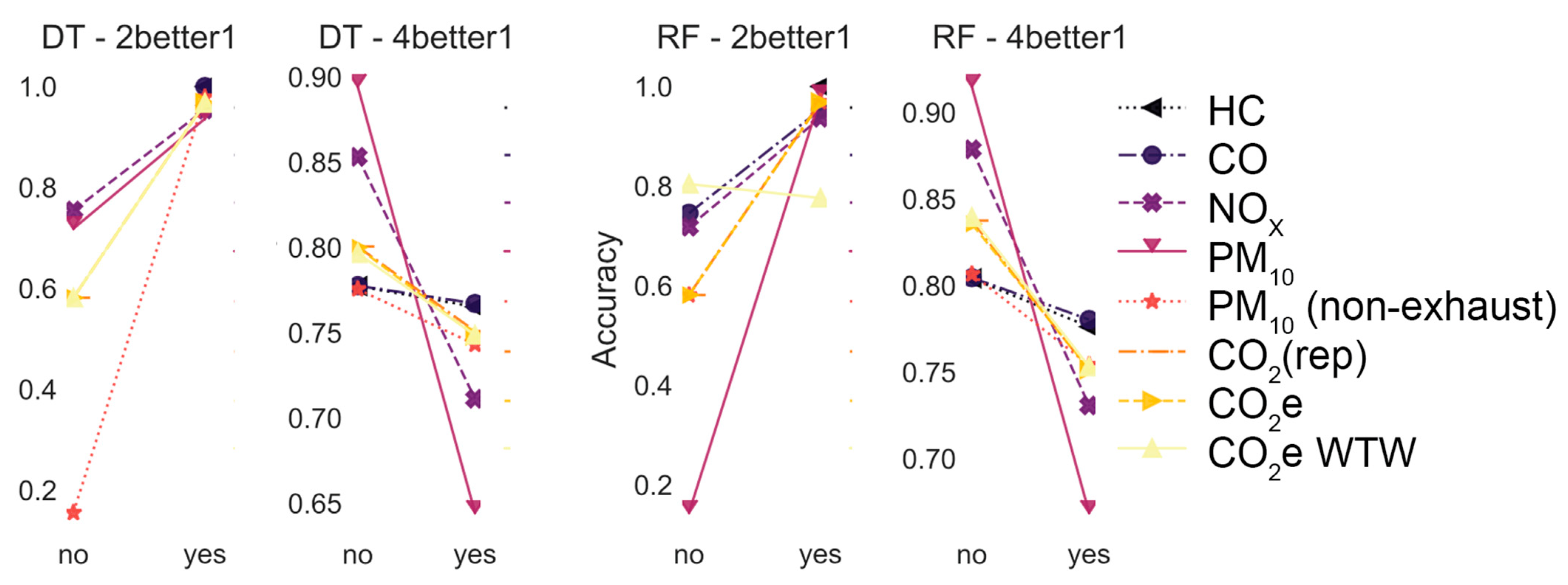 Sustainability 15 08814 g013