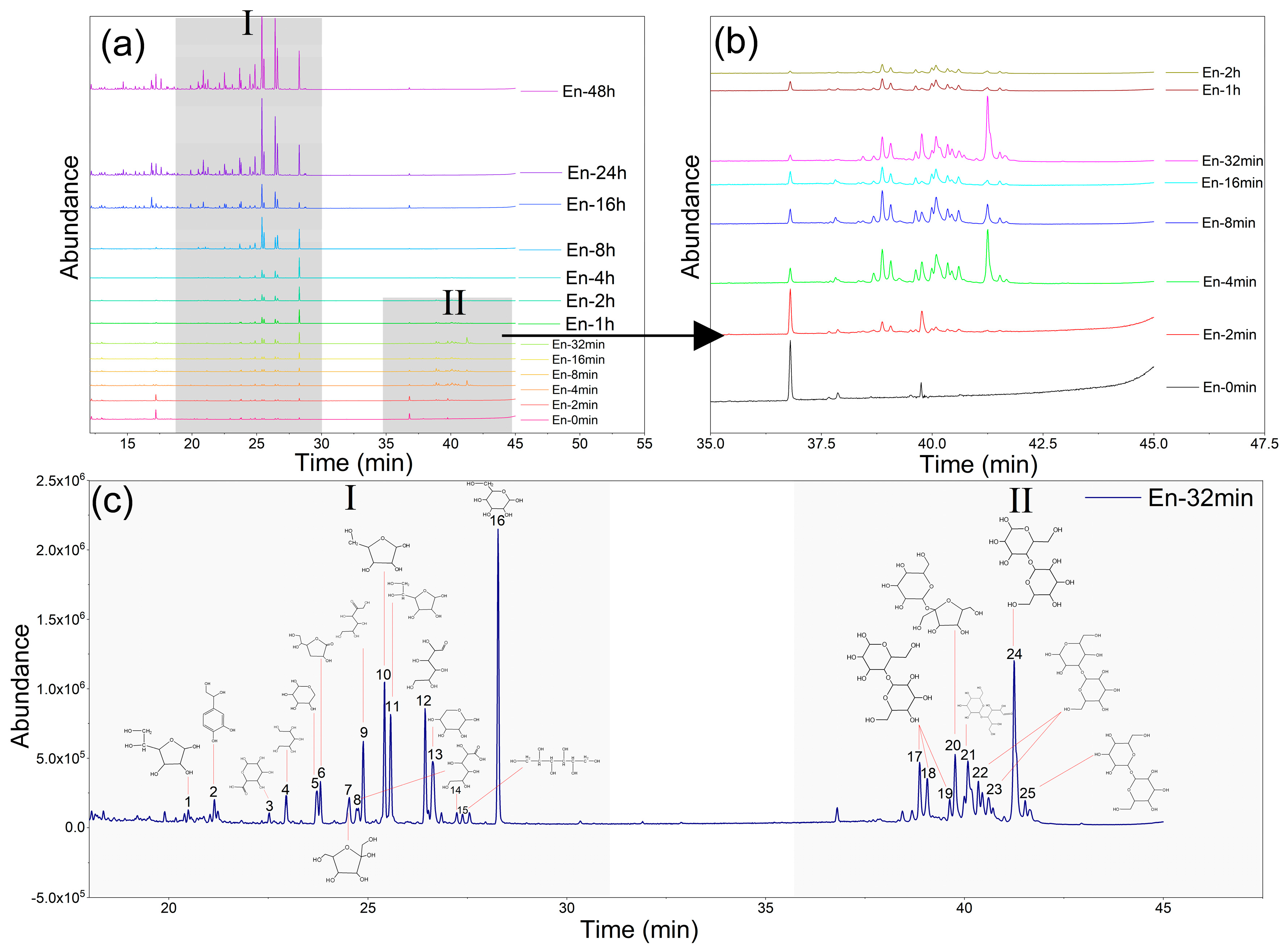 Sustainability 15 08818 g004
