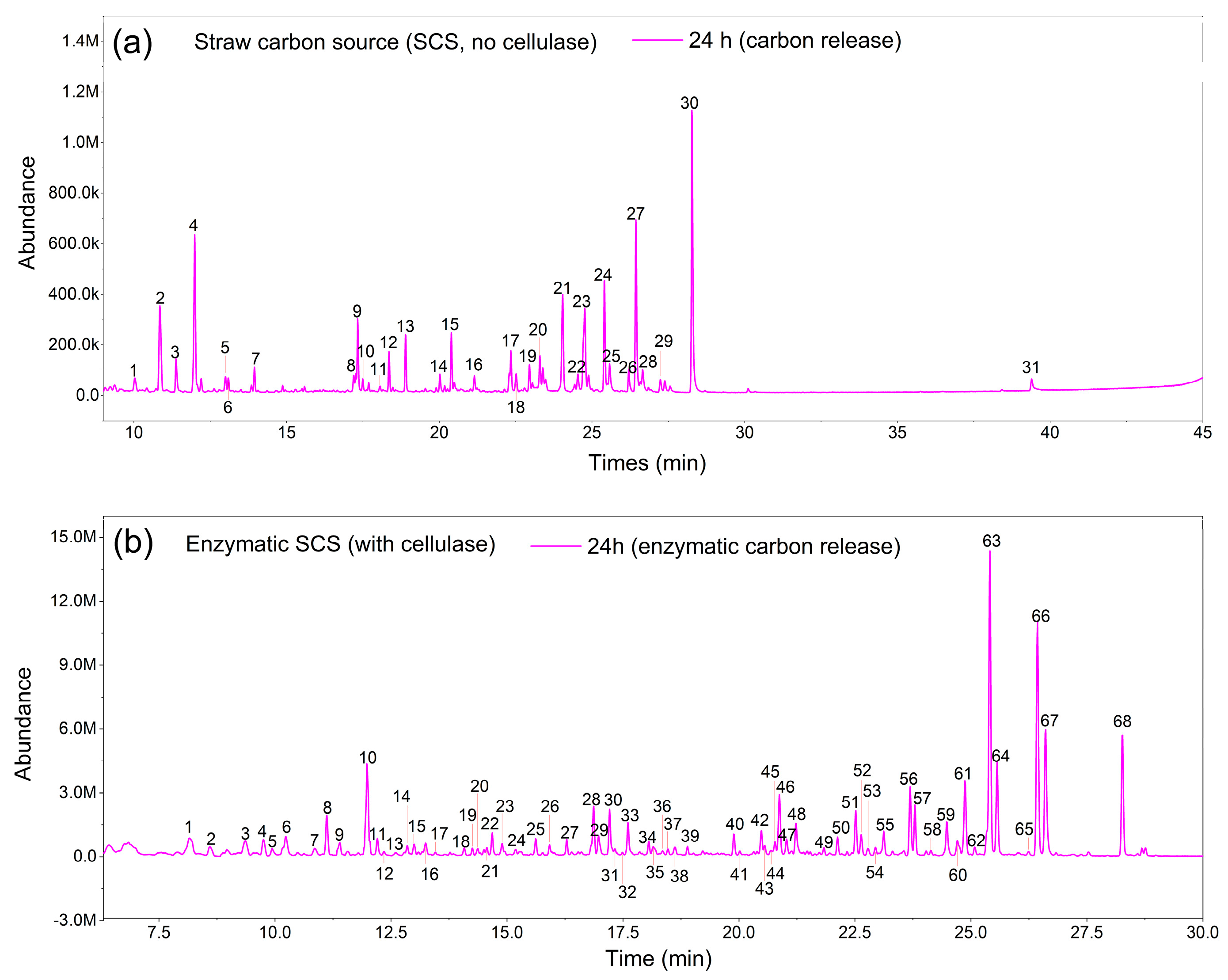 Sustainability 15 08818 g006