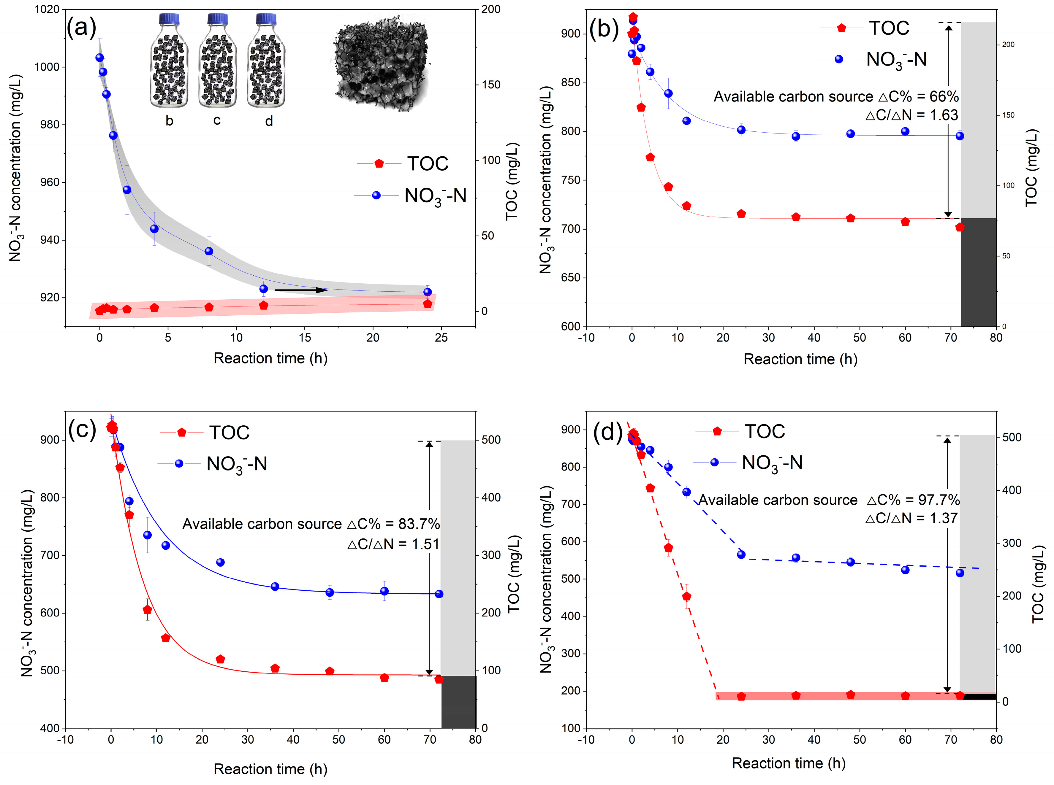 Sustainability 15 08818 g008