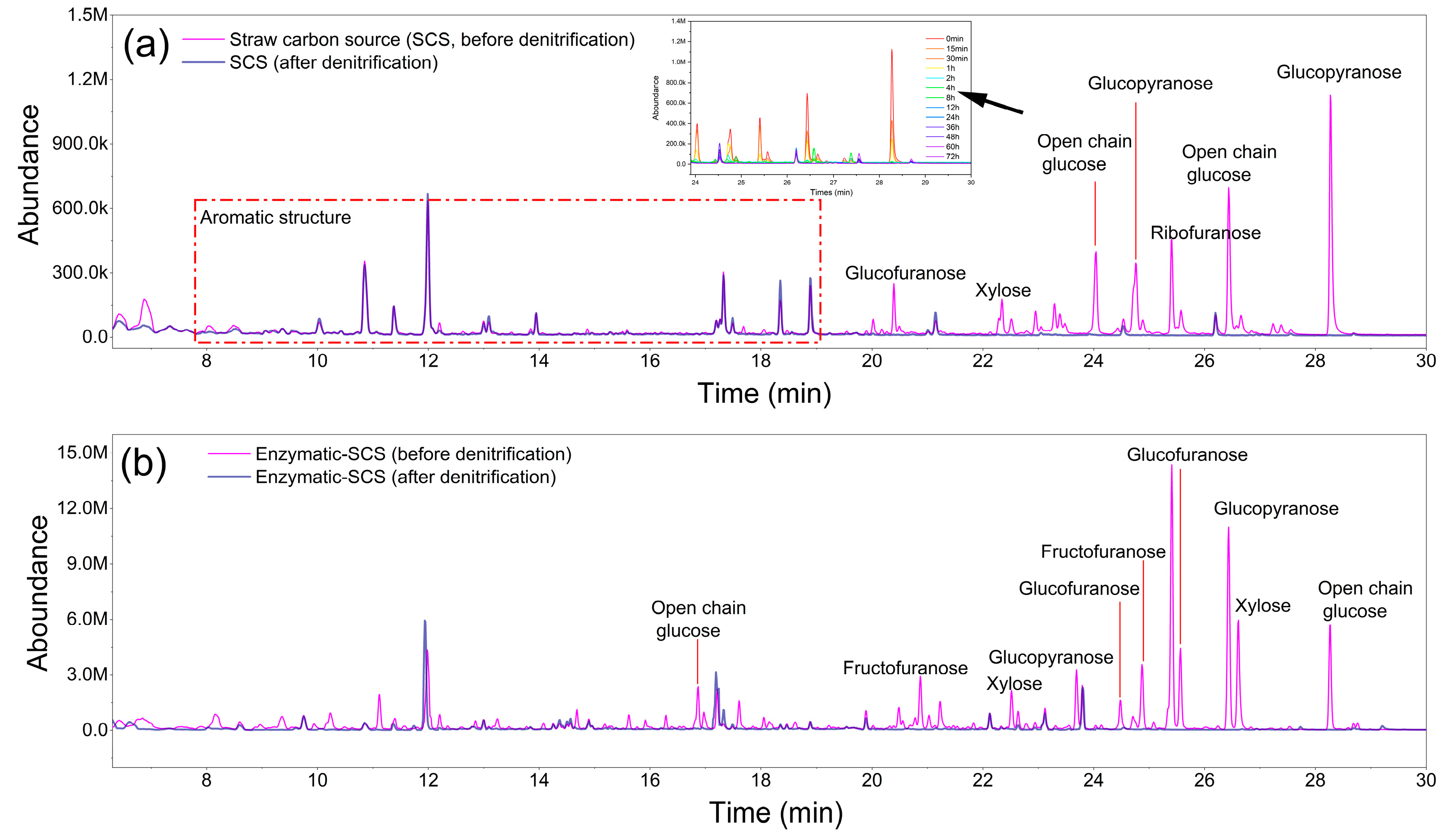 Sustainability 15 08818 g009