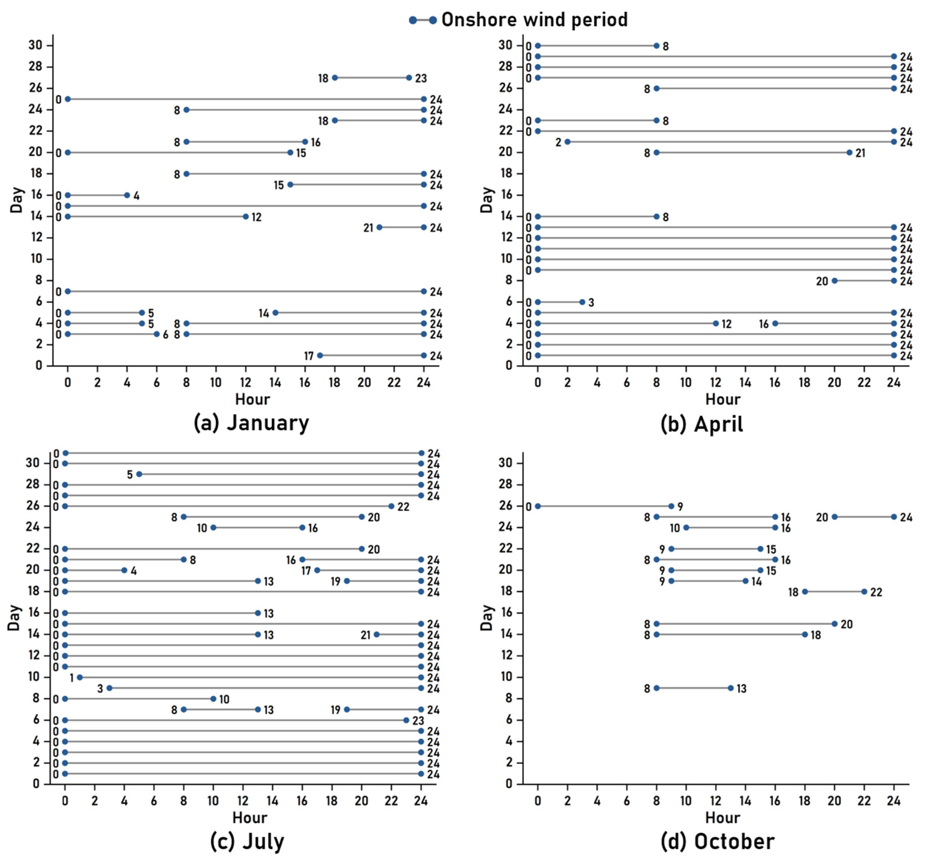 Sustainability 15 08820 g005