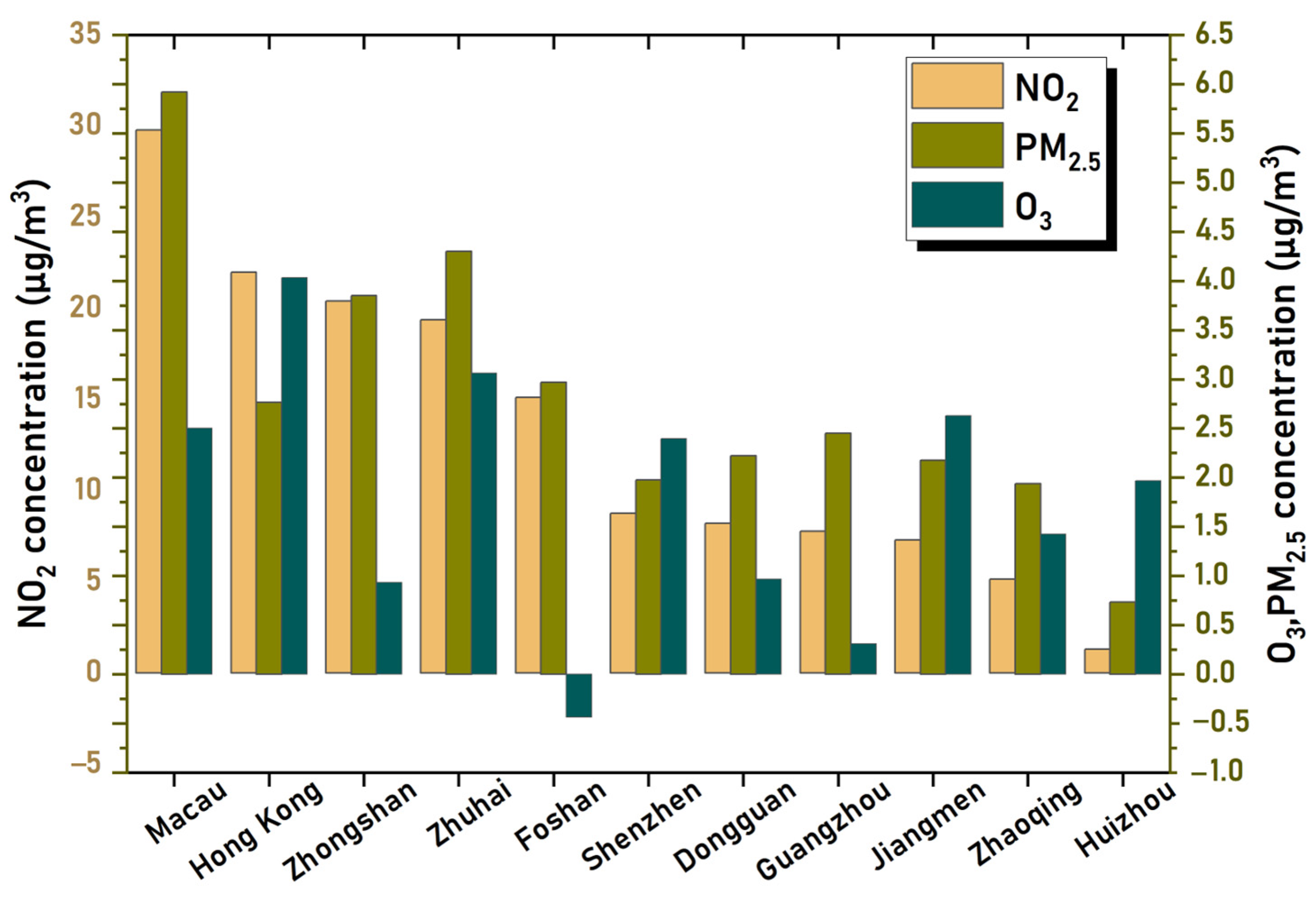 Sustainability 15 08820 g007