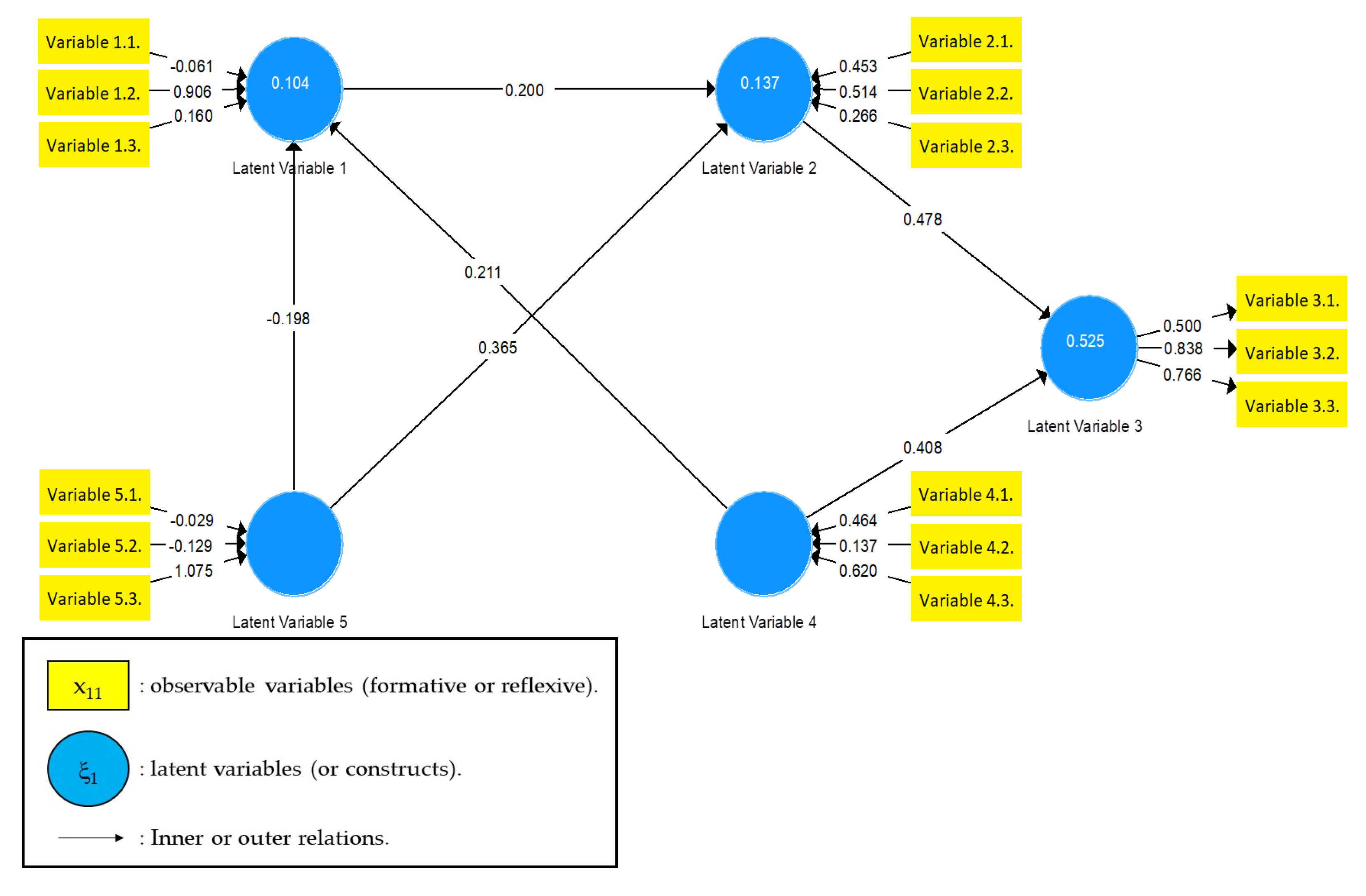 Sustainability 15 08822 g001