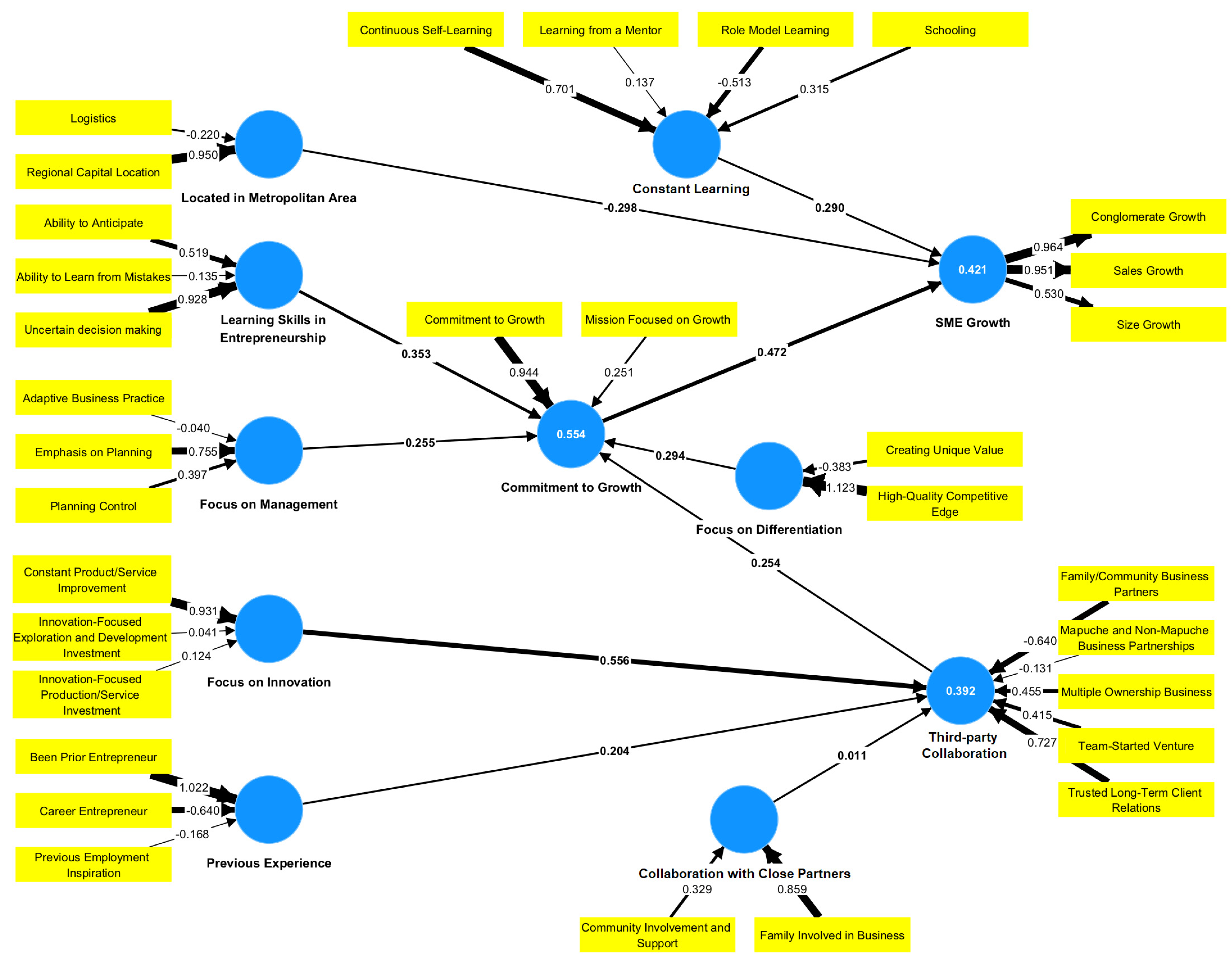 Sustainability 15 08822 g003