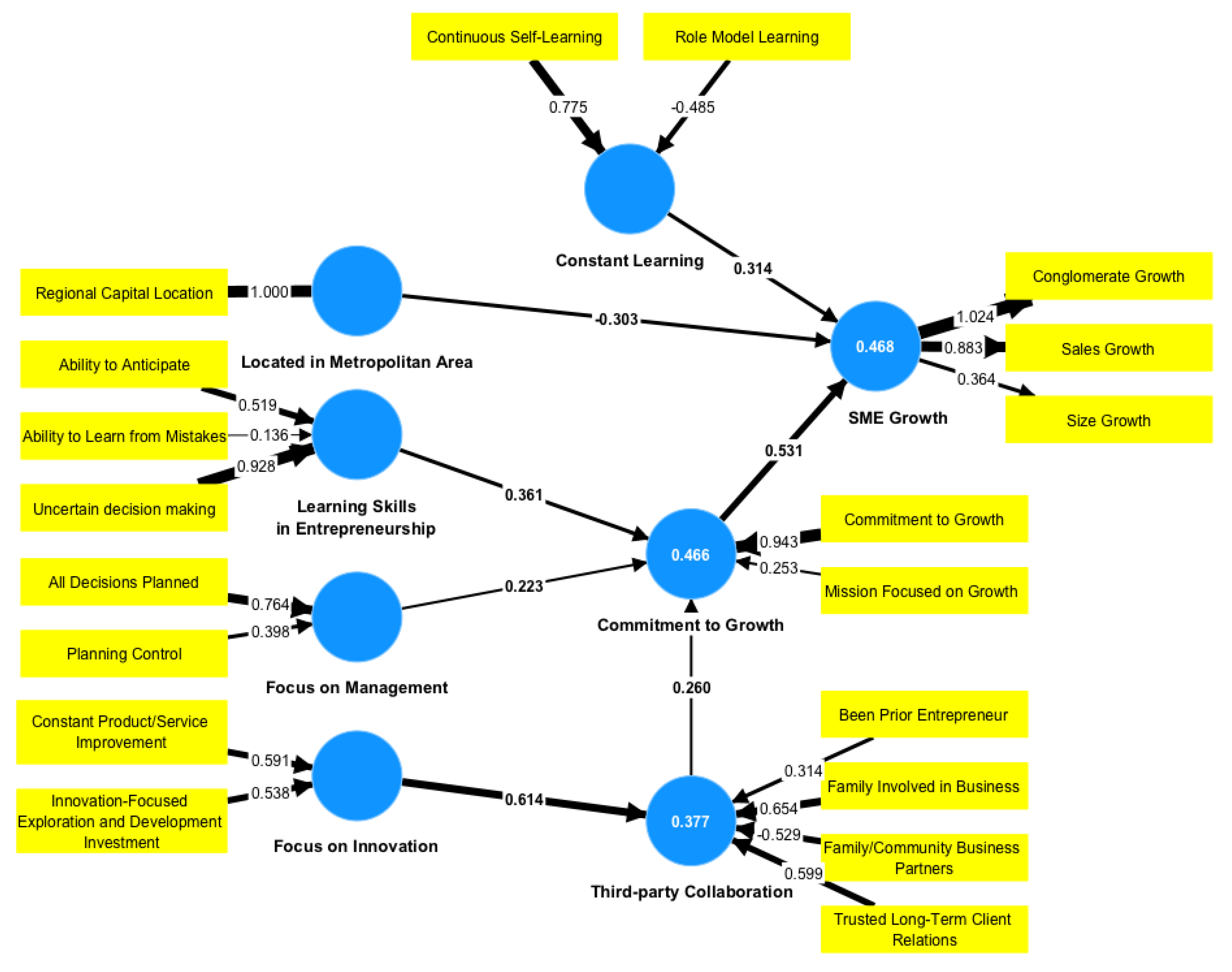 Sustainability 15 08822 g005