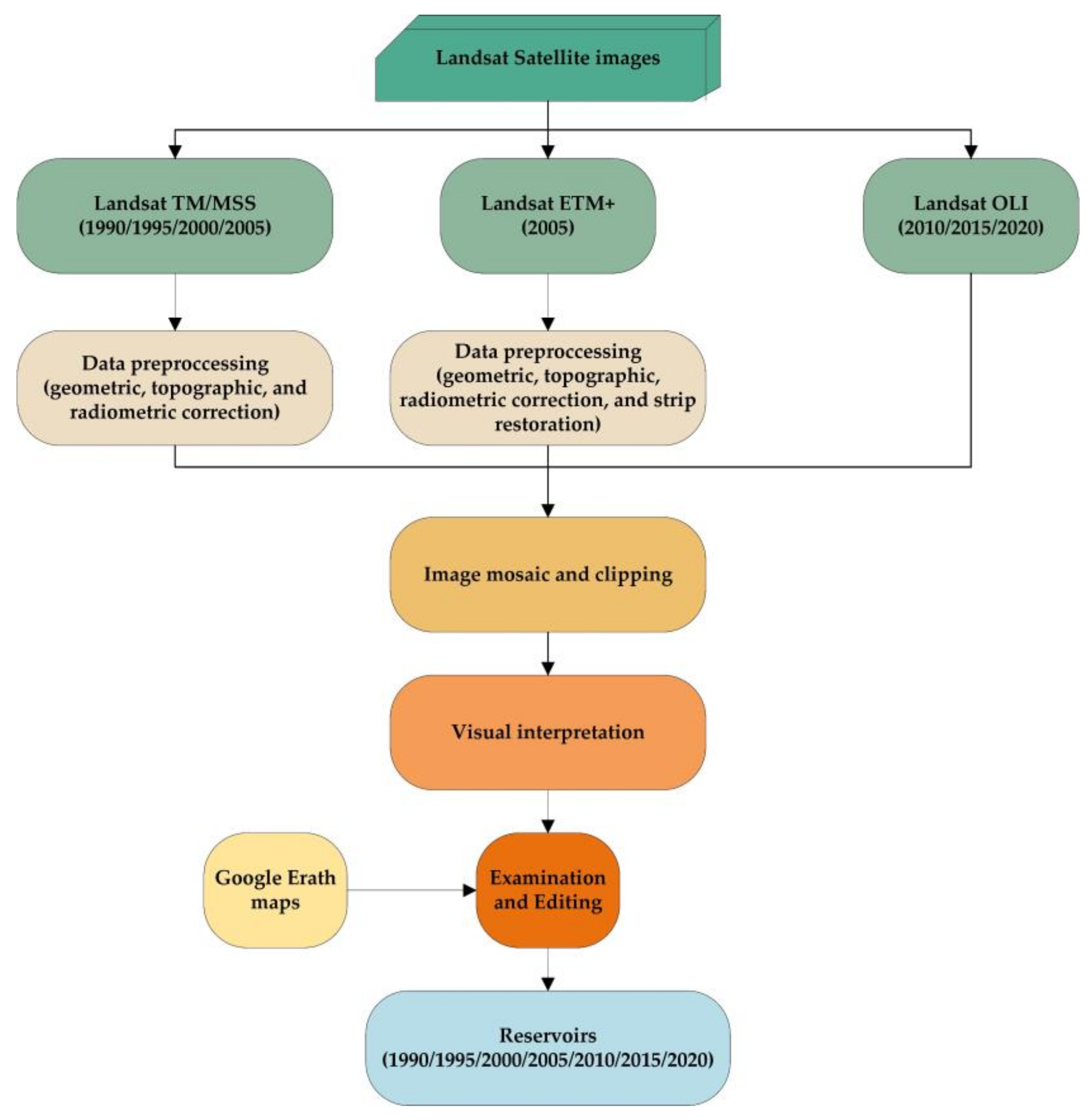Sustainability 15 08824 g002
