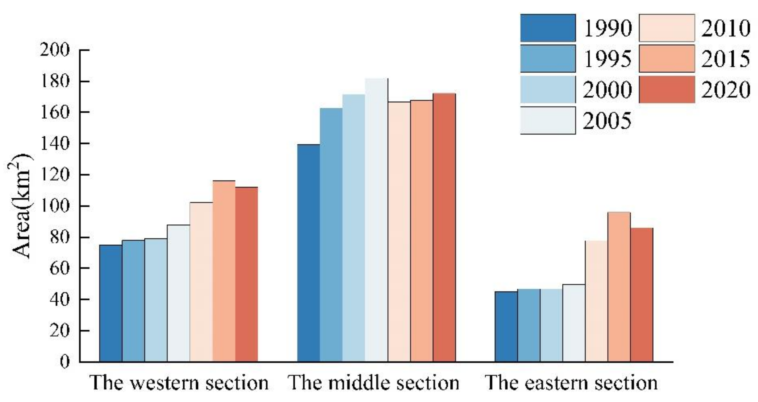 Sustainability 15 08824 g004