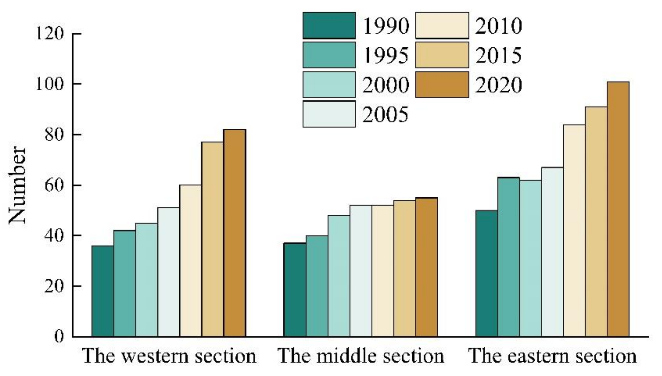 Sustainability 15 08824 g005