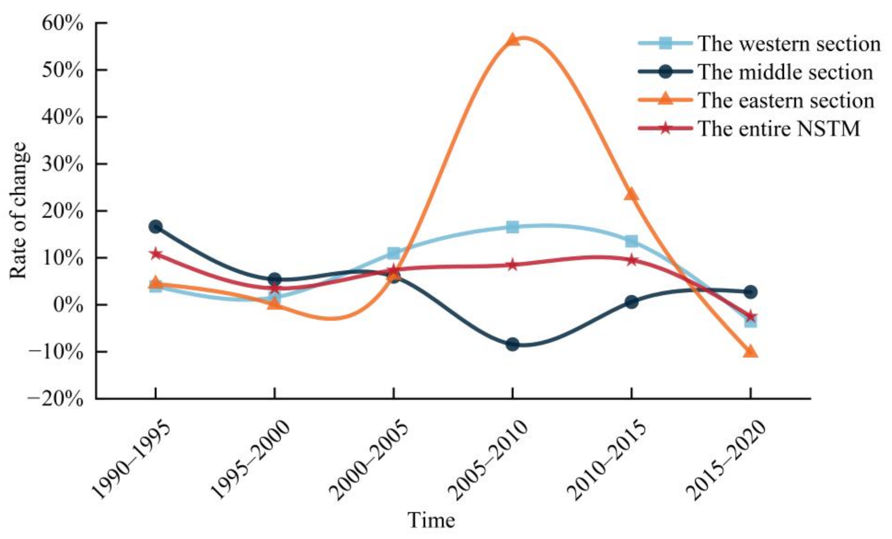 Sustainability 15 08824 g006