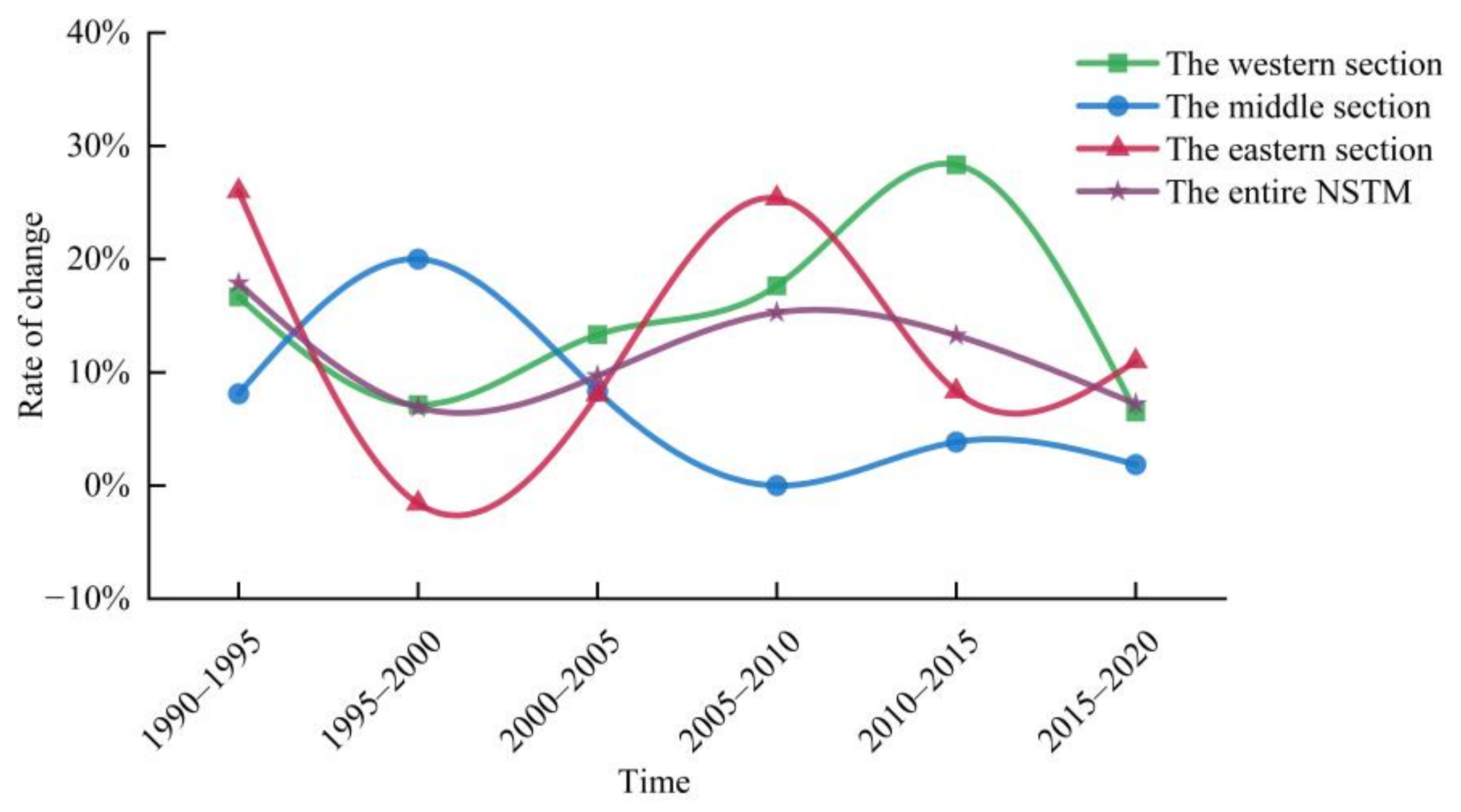 Sustainability 15 08824 g007