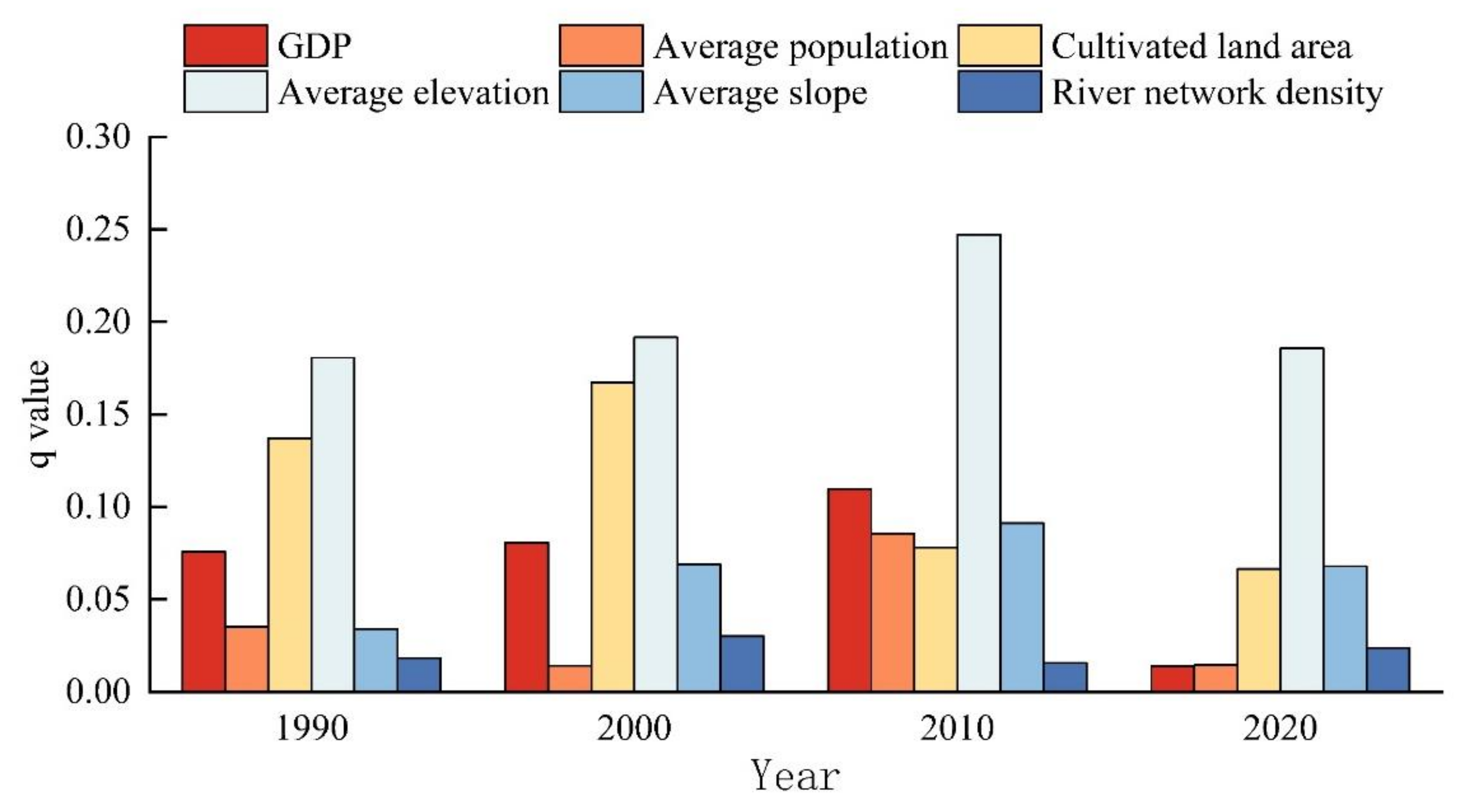 Sustainability 15 08824 g010