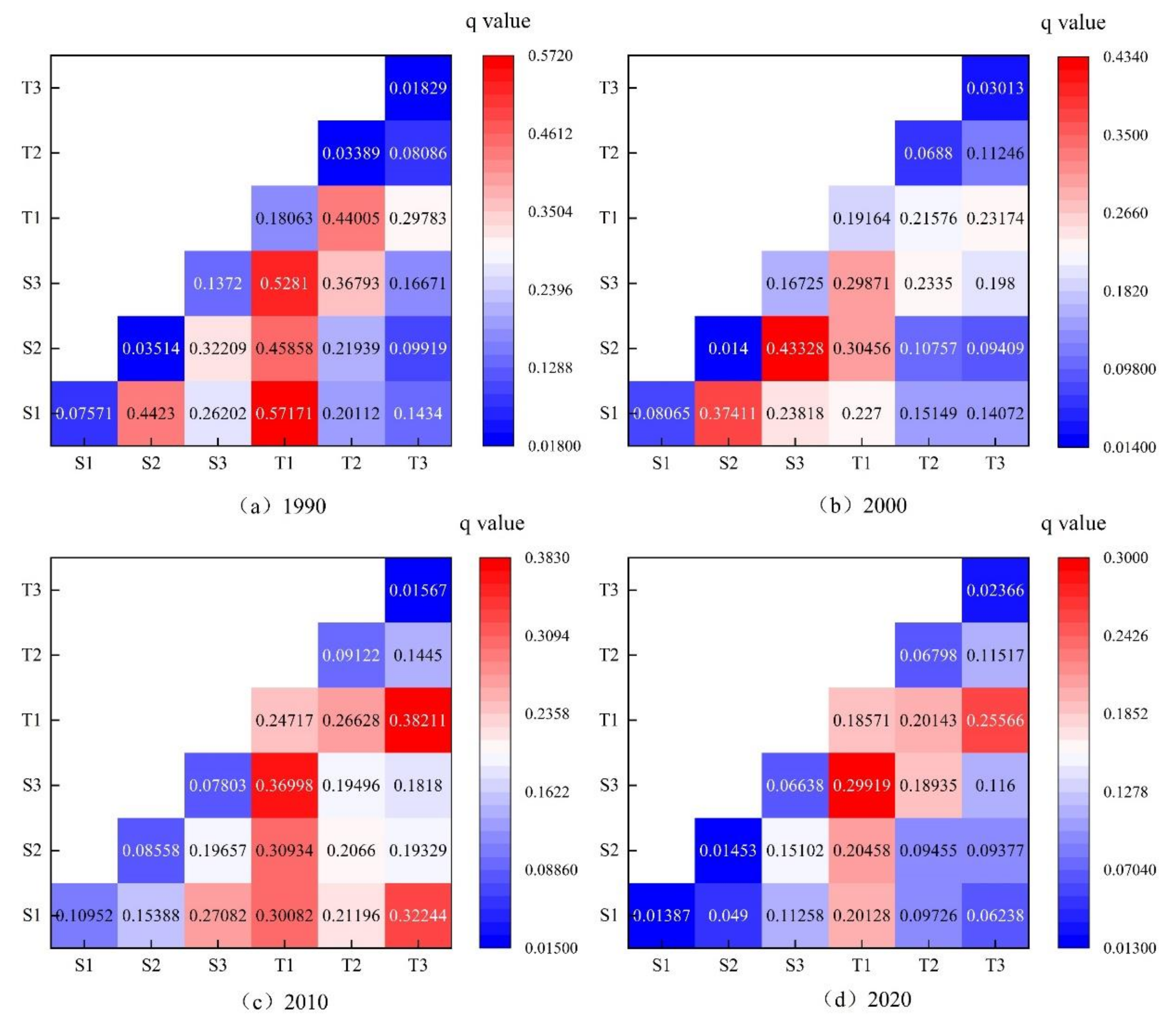 Sustainability 15 08824 g011