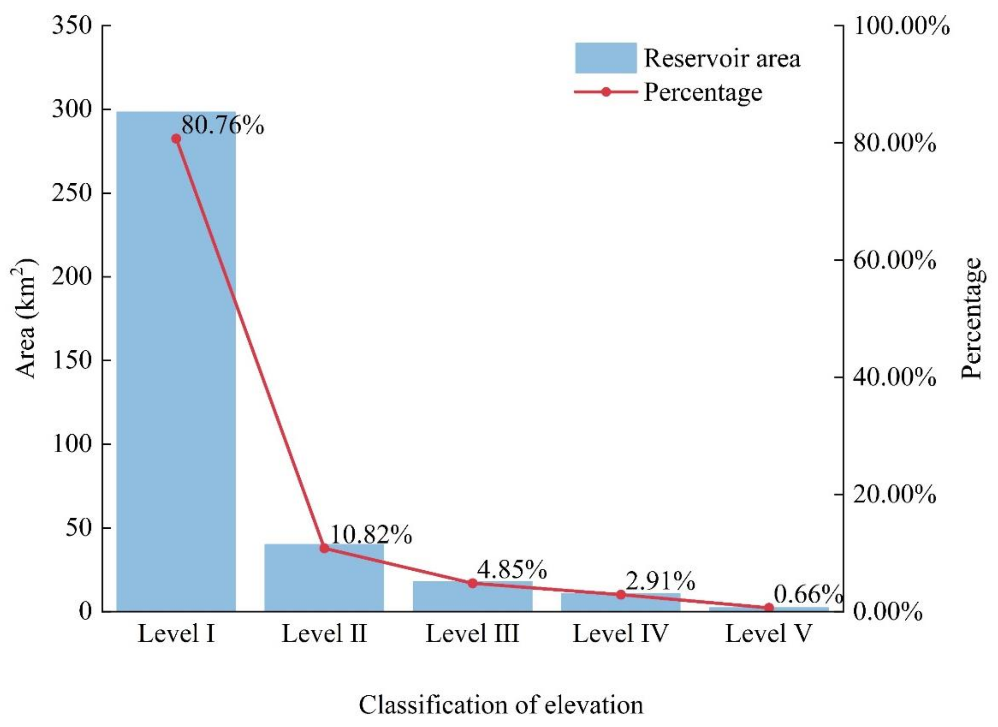 Sustainability 15 08824 g012