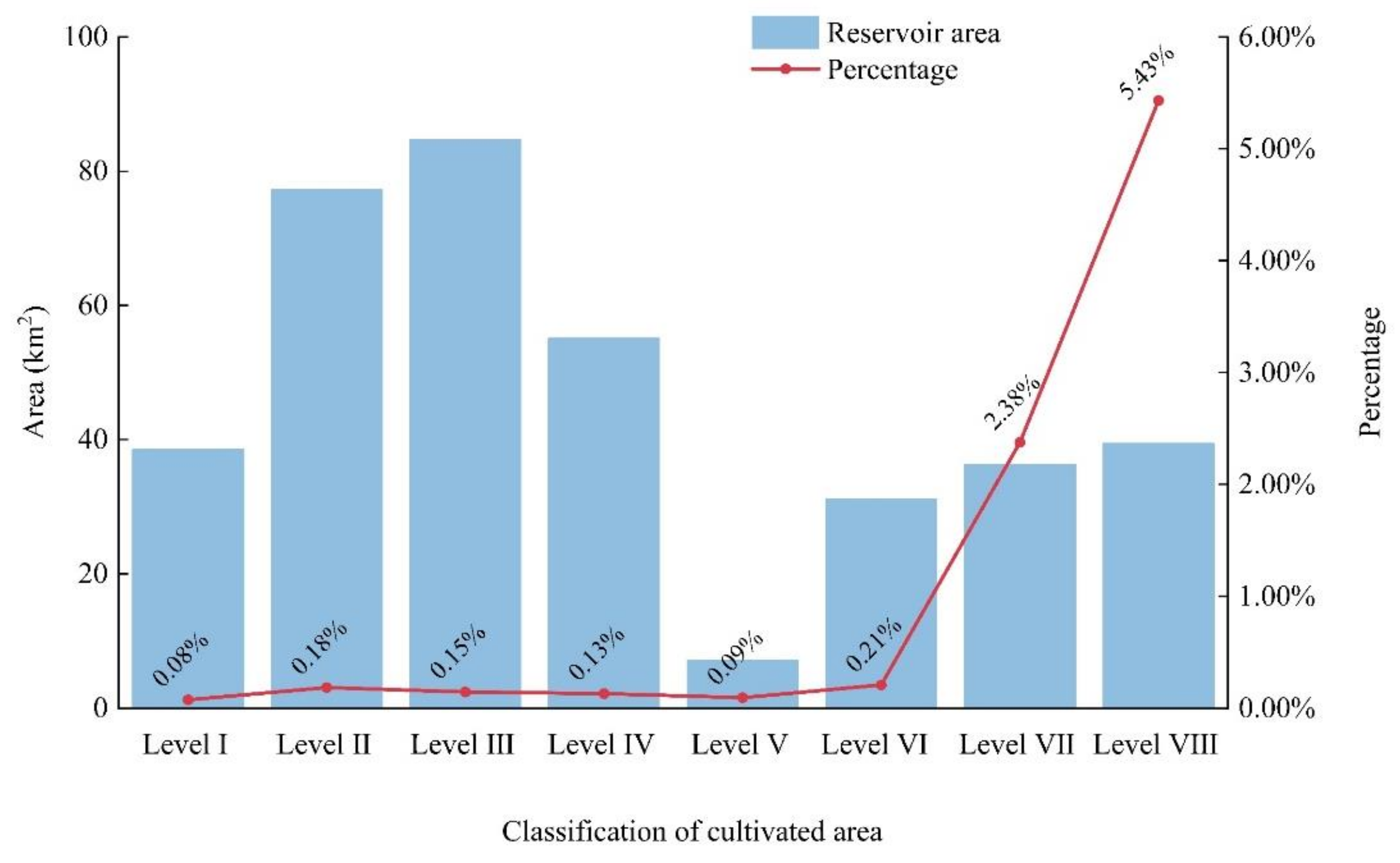 Sustainability 15 08824 g013