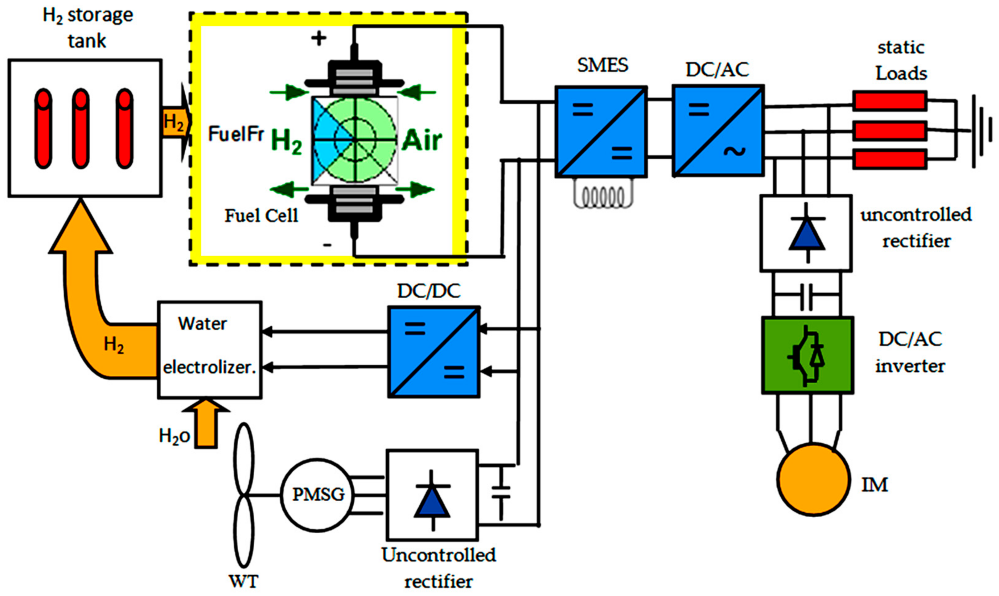 Sustainability 15 08827 g001