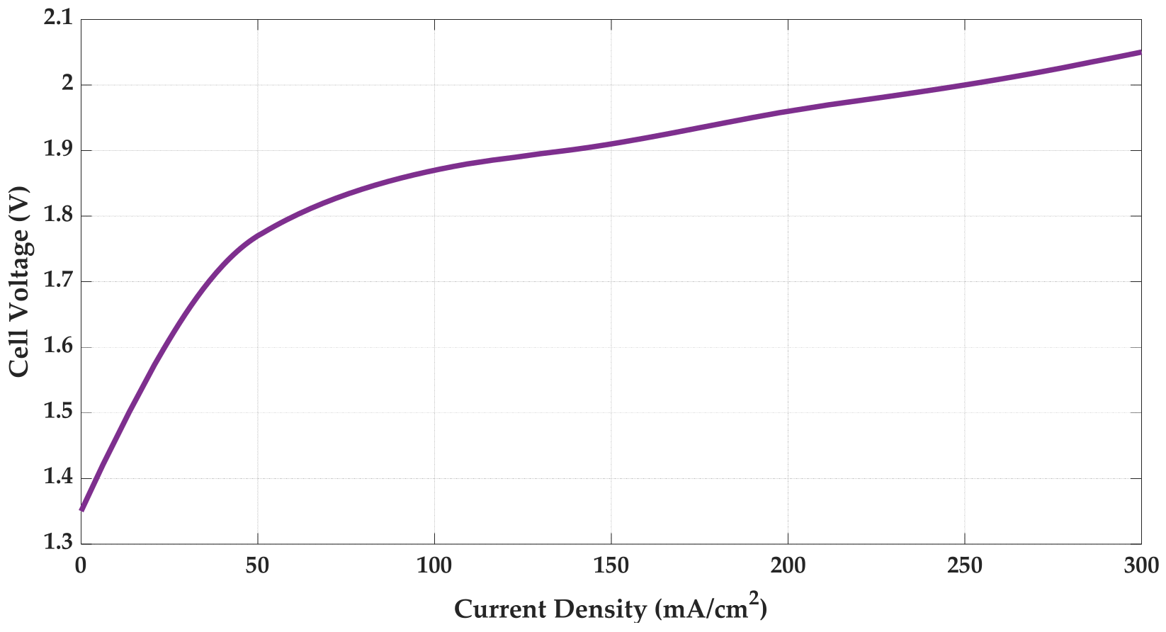 Sustainability 15 08827 g005