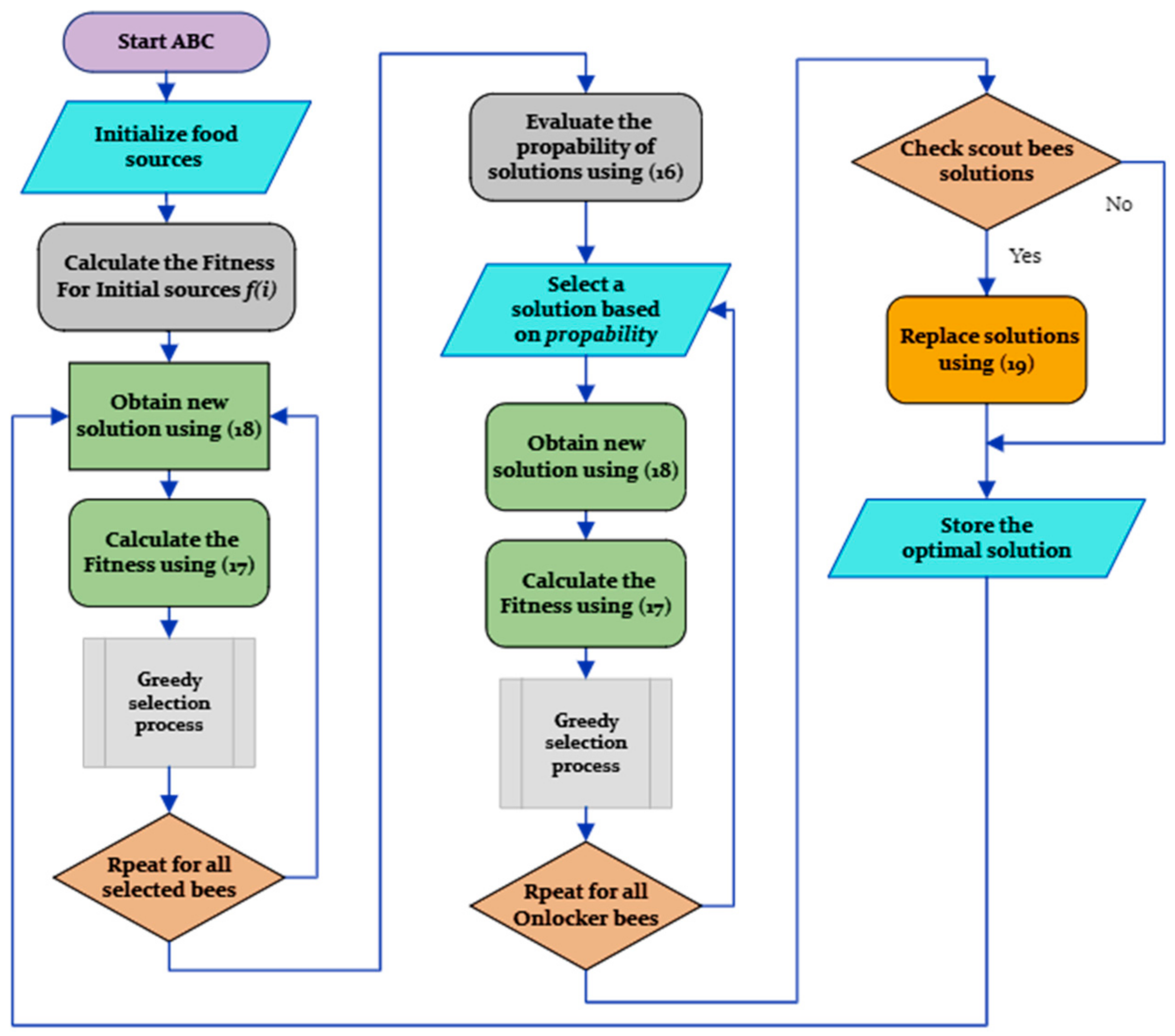 Sustainability 15 08827 g006